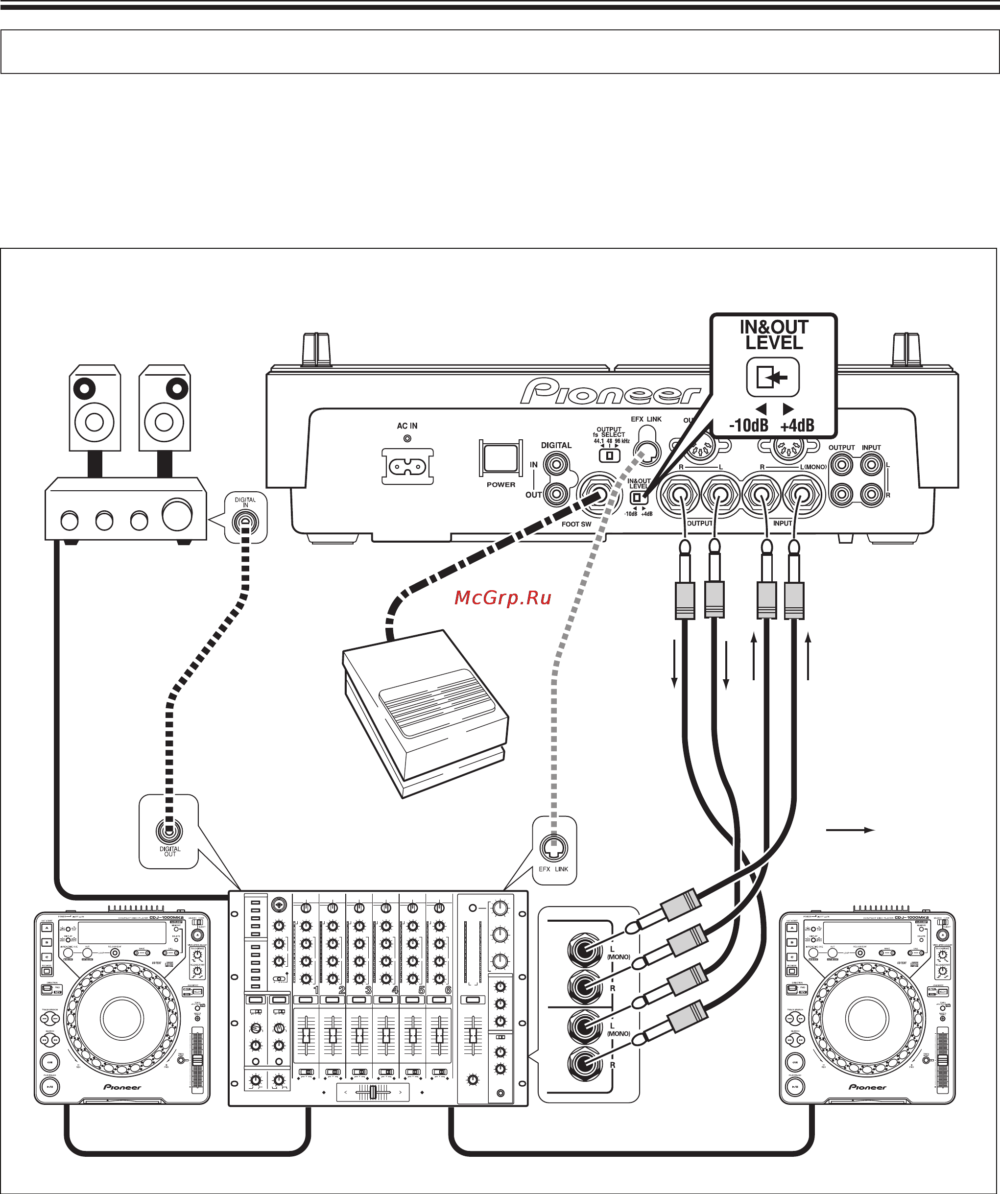 Pioneer EFX-1000 [8/28] Основные соединения
