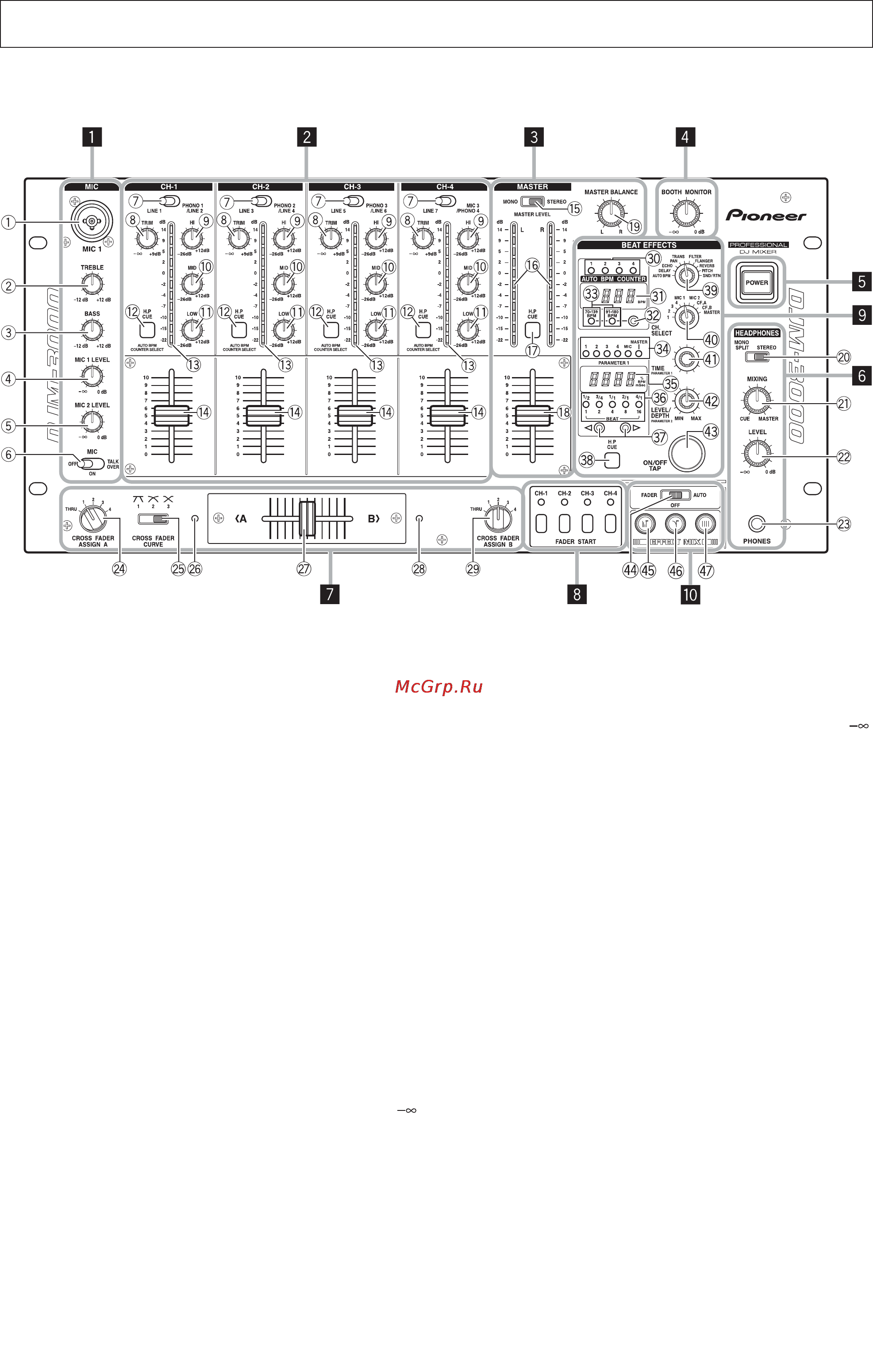 Pioneer DJM-3000 [10/40] Основные элементы и их функции
