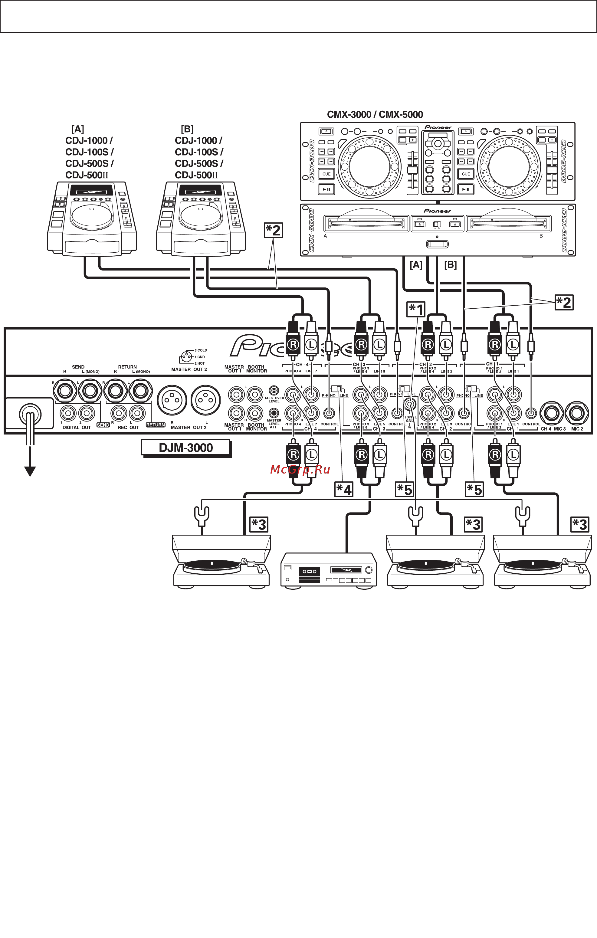 Pioneer DJM-3000 [7/40] Подключение входного оборудования
