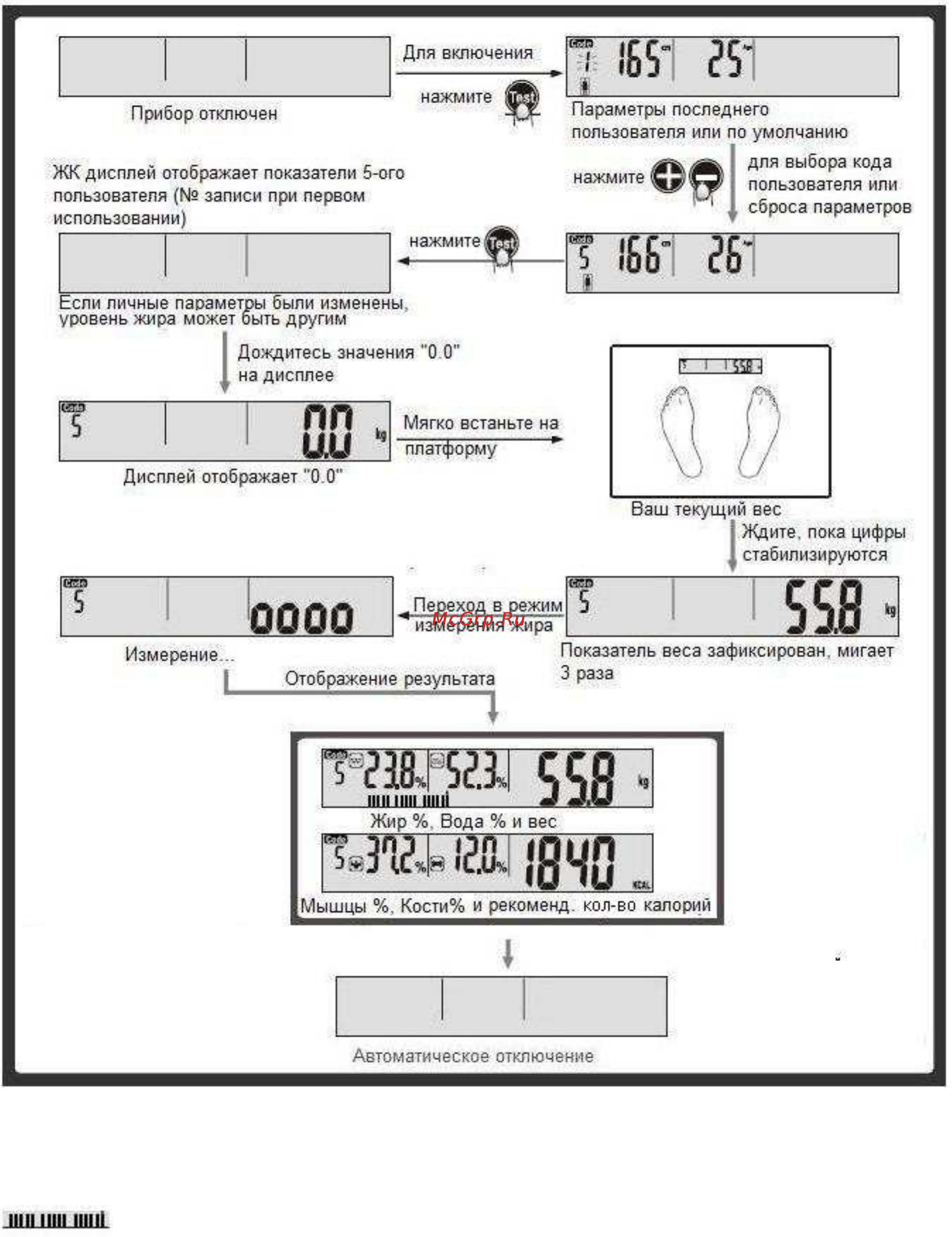Polaris PWS 1526DG Инструкция по эксплуатации онлайн [7/11] 18313
