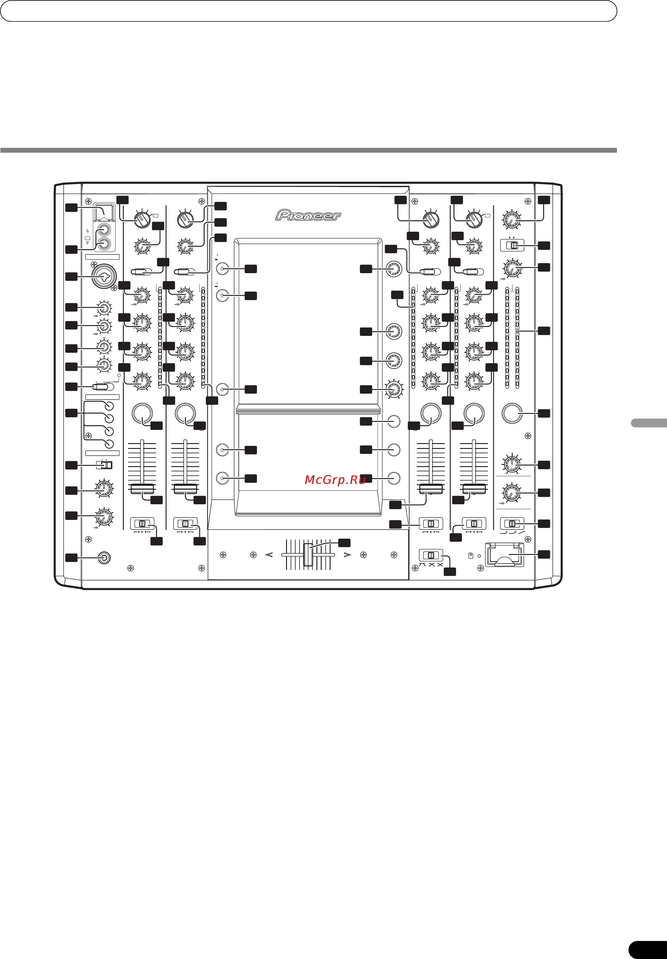Pioneer SVM-1000 [145/326] 16 17 32