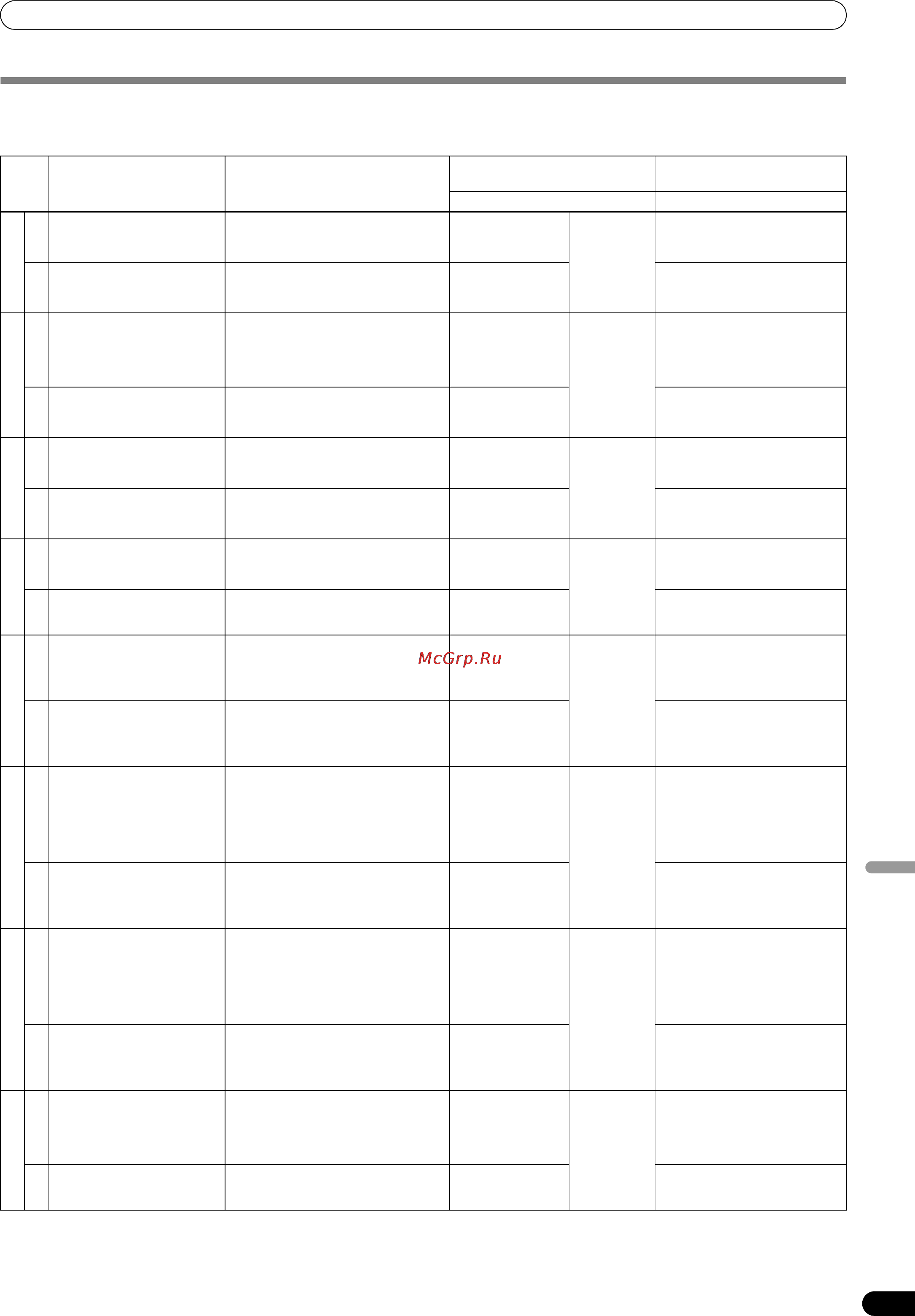 Pioneer SVM-1000 [253/326] Empleo de la función de efectos