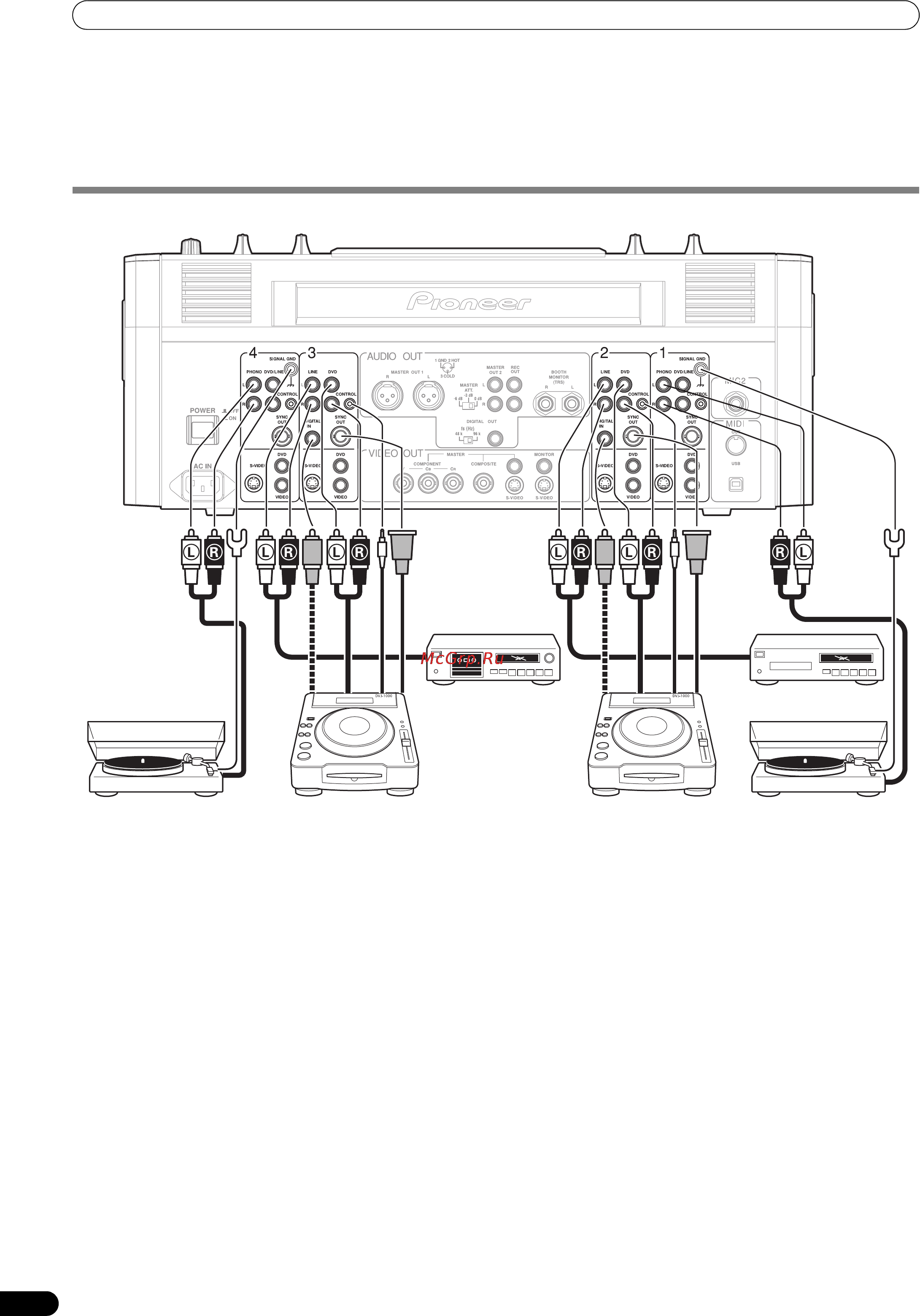 Pioneer SVM-1000 [286/326] Подключения