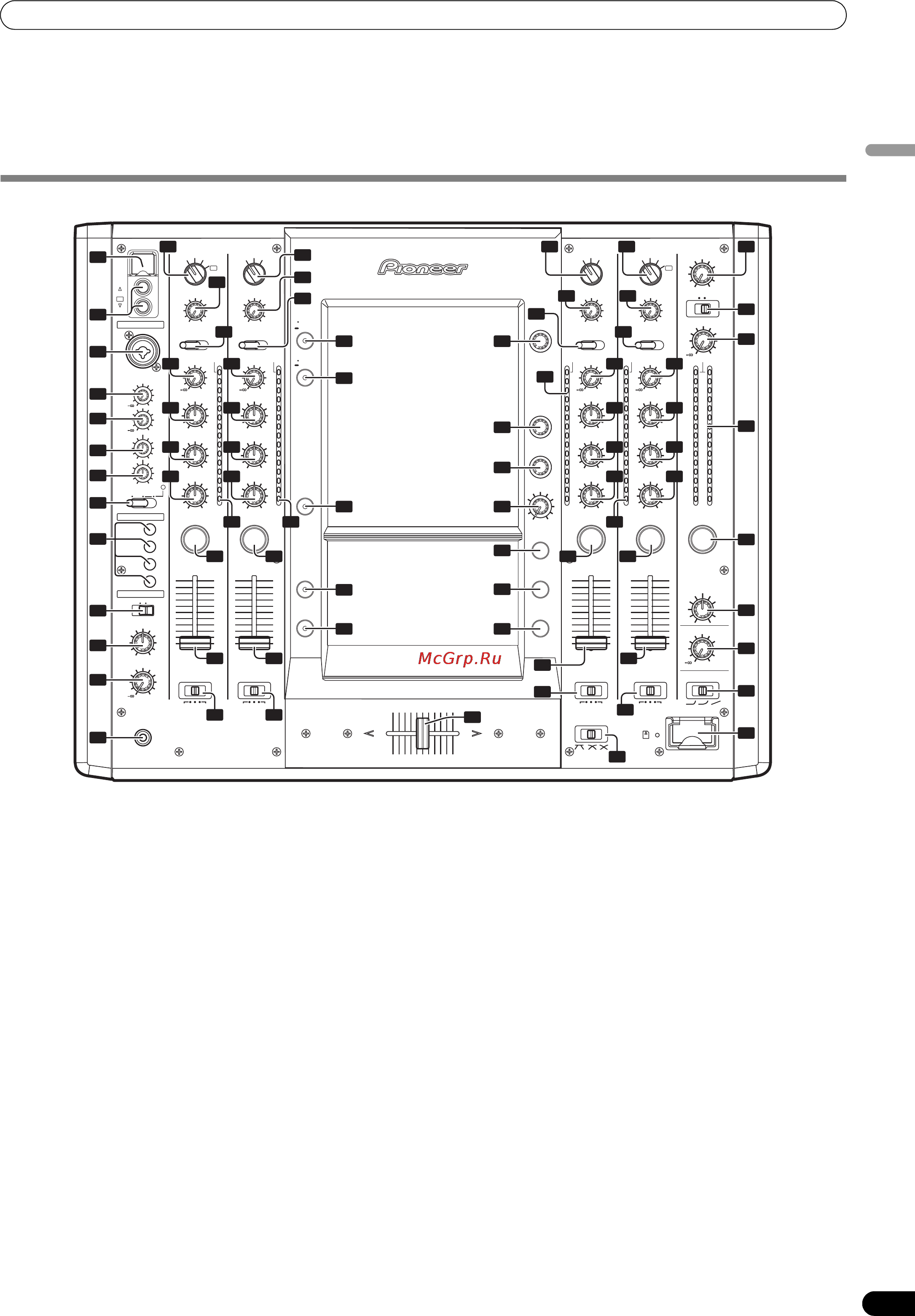 Pioneer SVM-1000 [7/326] 16 17 32