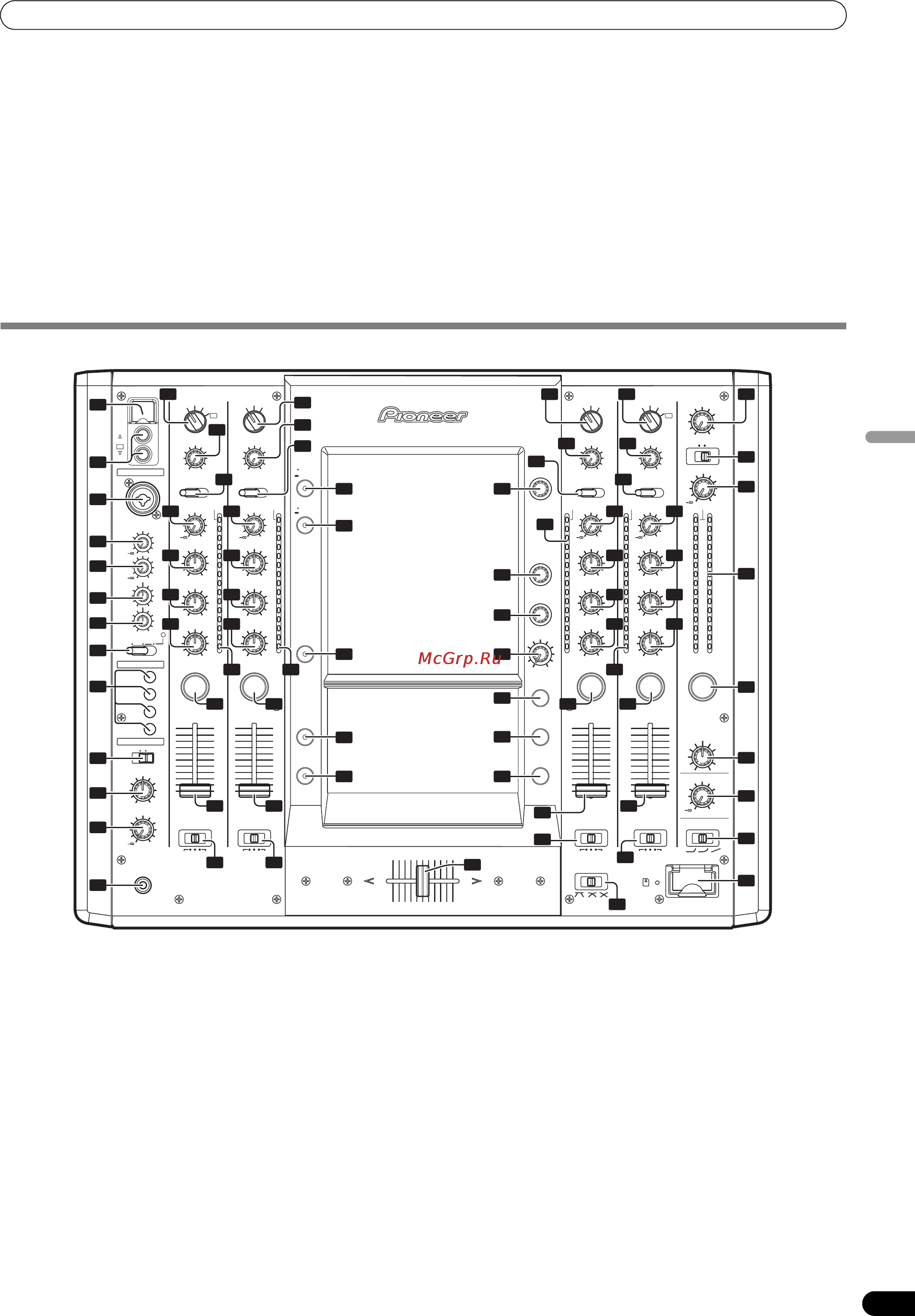 Pioneer SVM-1000 [99/326] 16 17 32