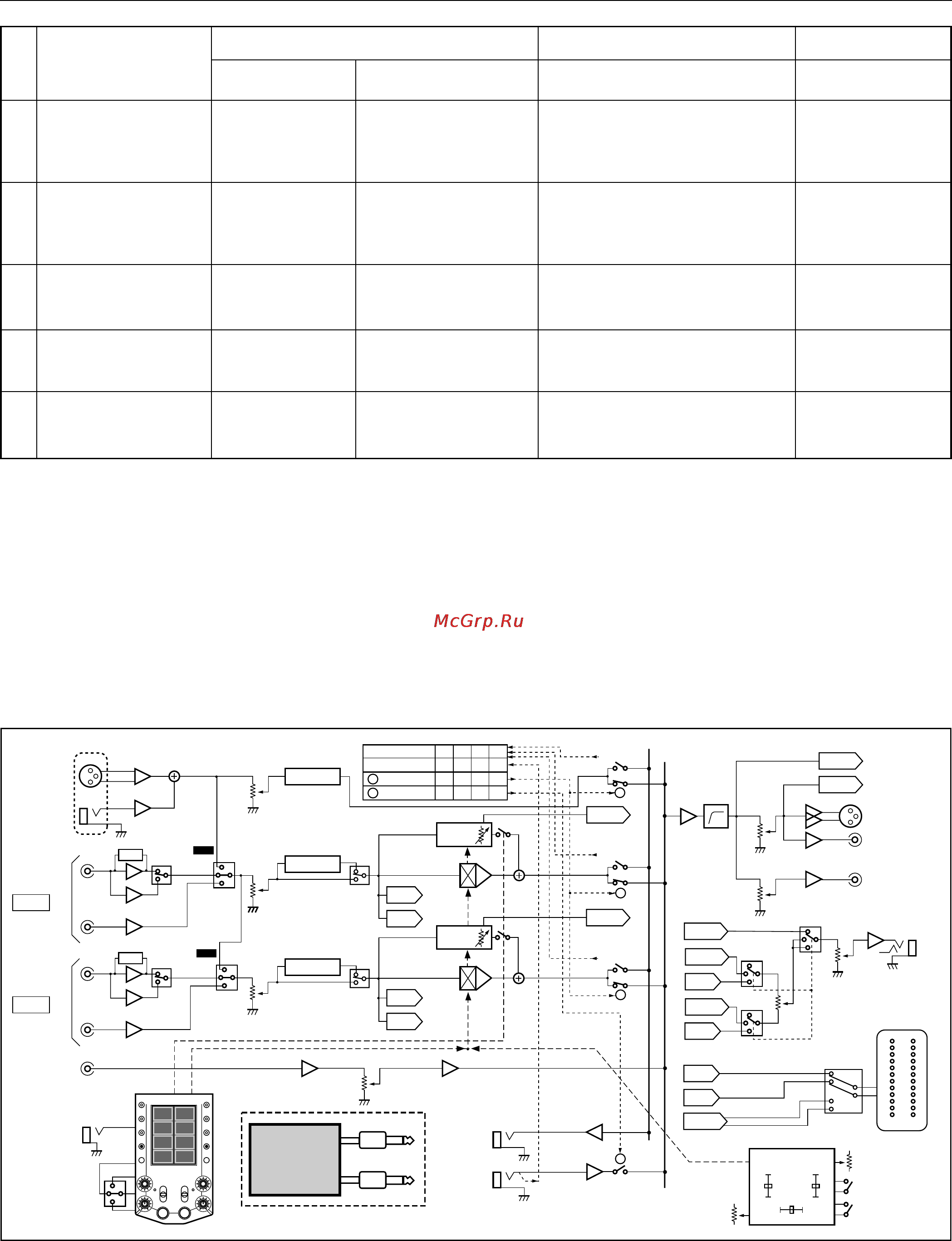 Pioneer DJM-909 [26/28] Блок схема