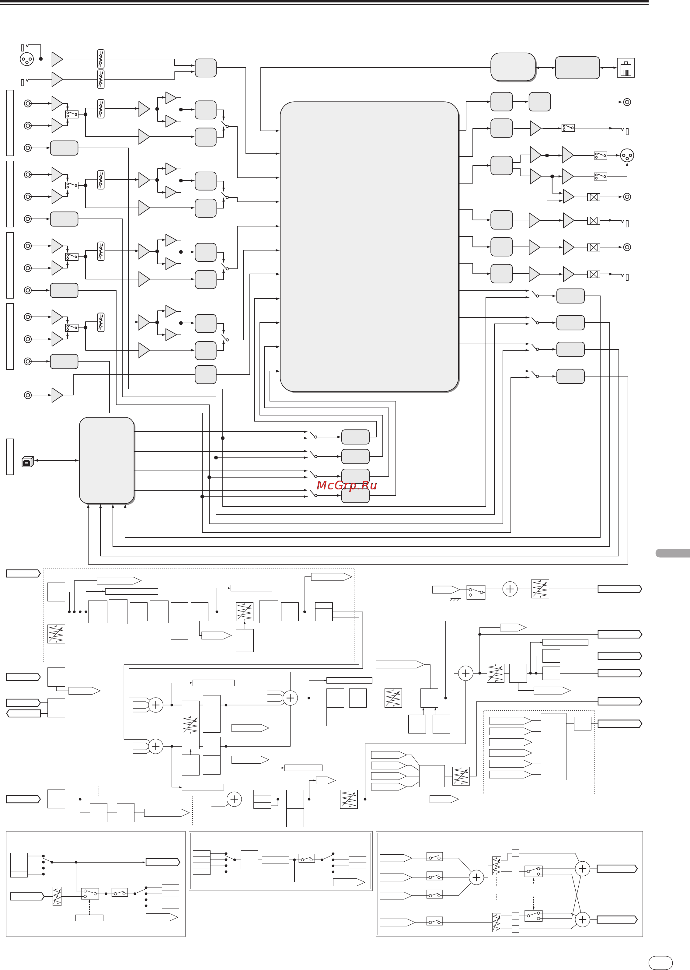 Pioneer DJM-900NXS [179/184] Структурная схема