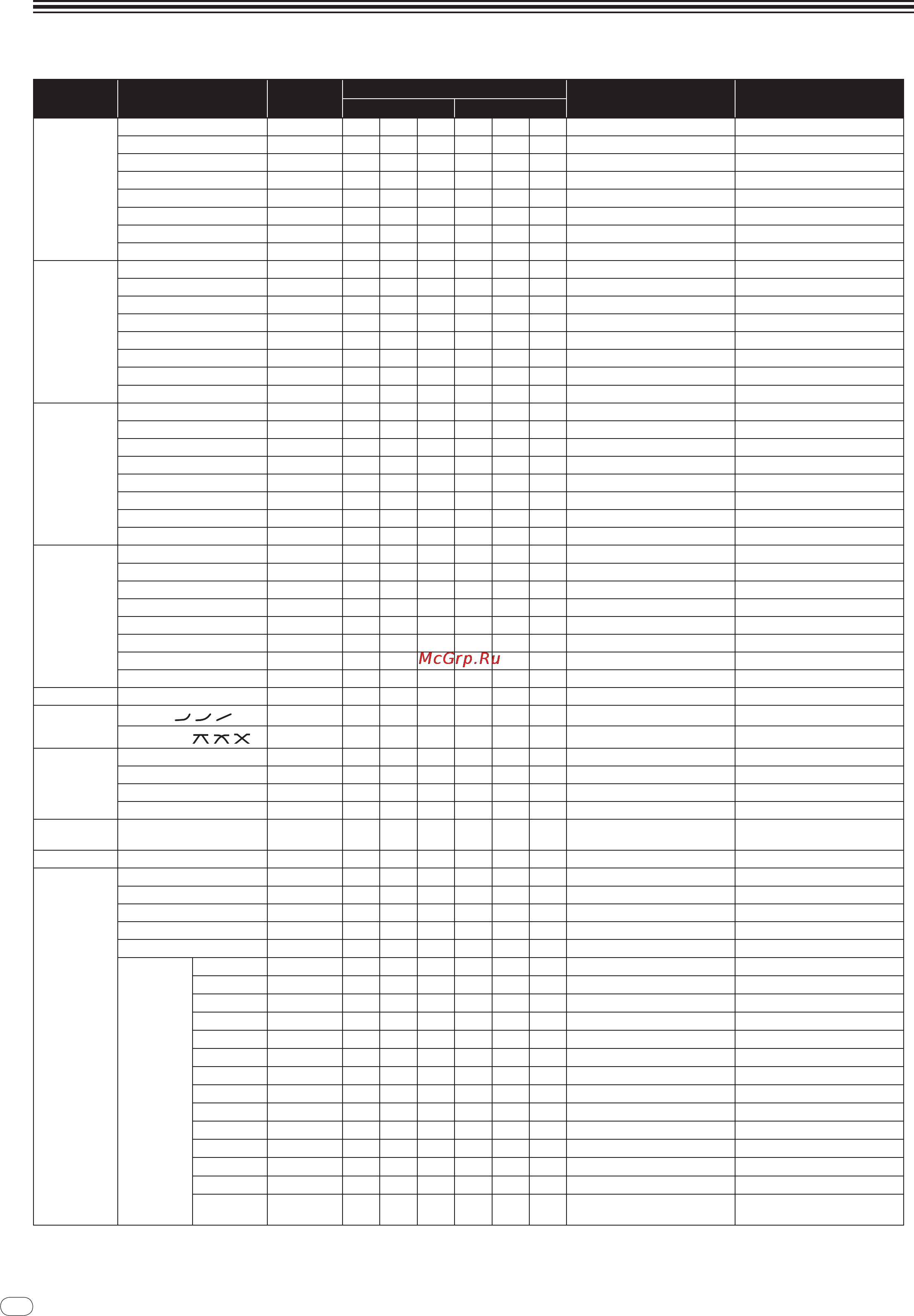 Pioneer DJM-900NXS [20/184] List of midi messages