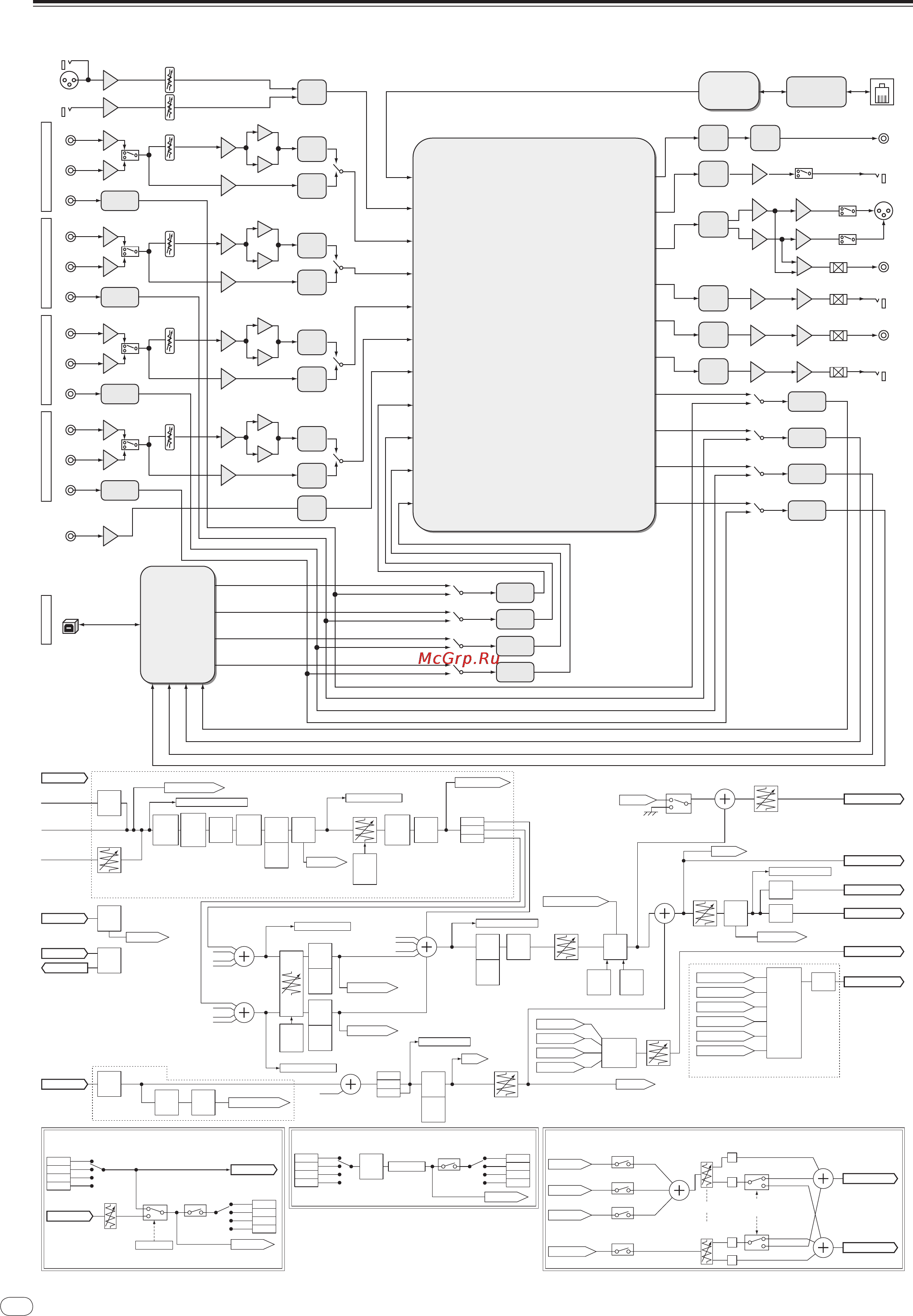 Pioneer DJM-900NXS [24/184] Block diagram