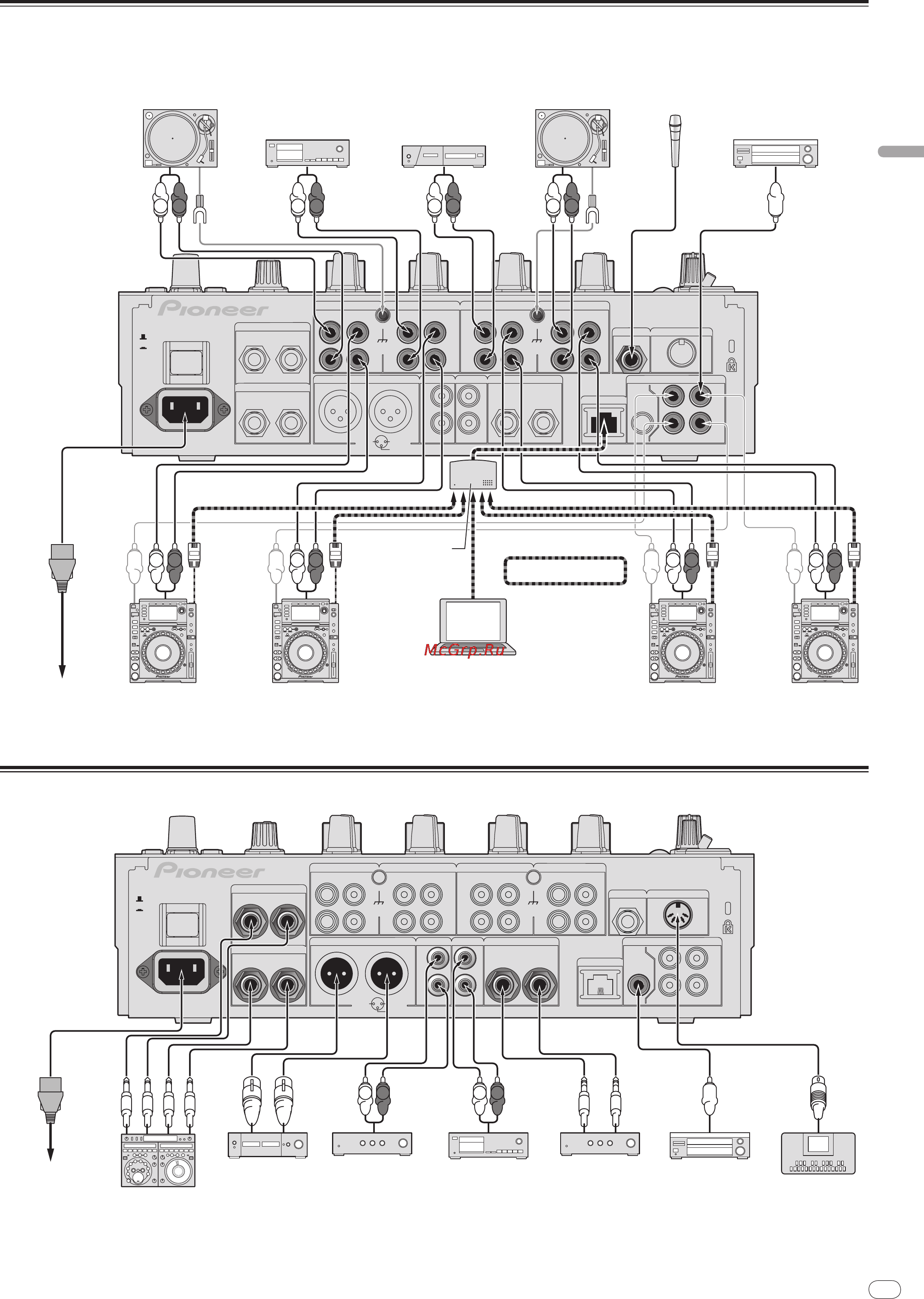 Pioneer DJM-900NXS [31/184] Raccordement des prises de sortie