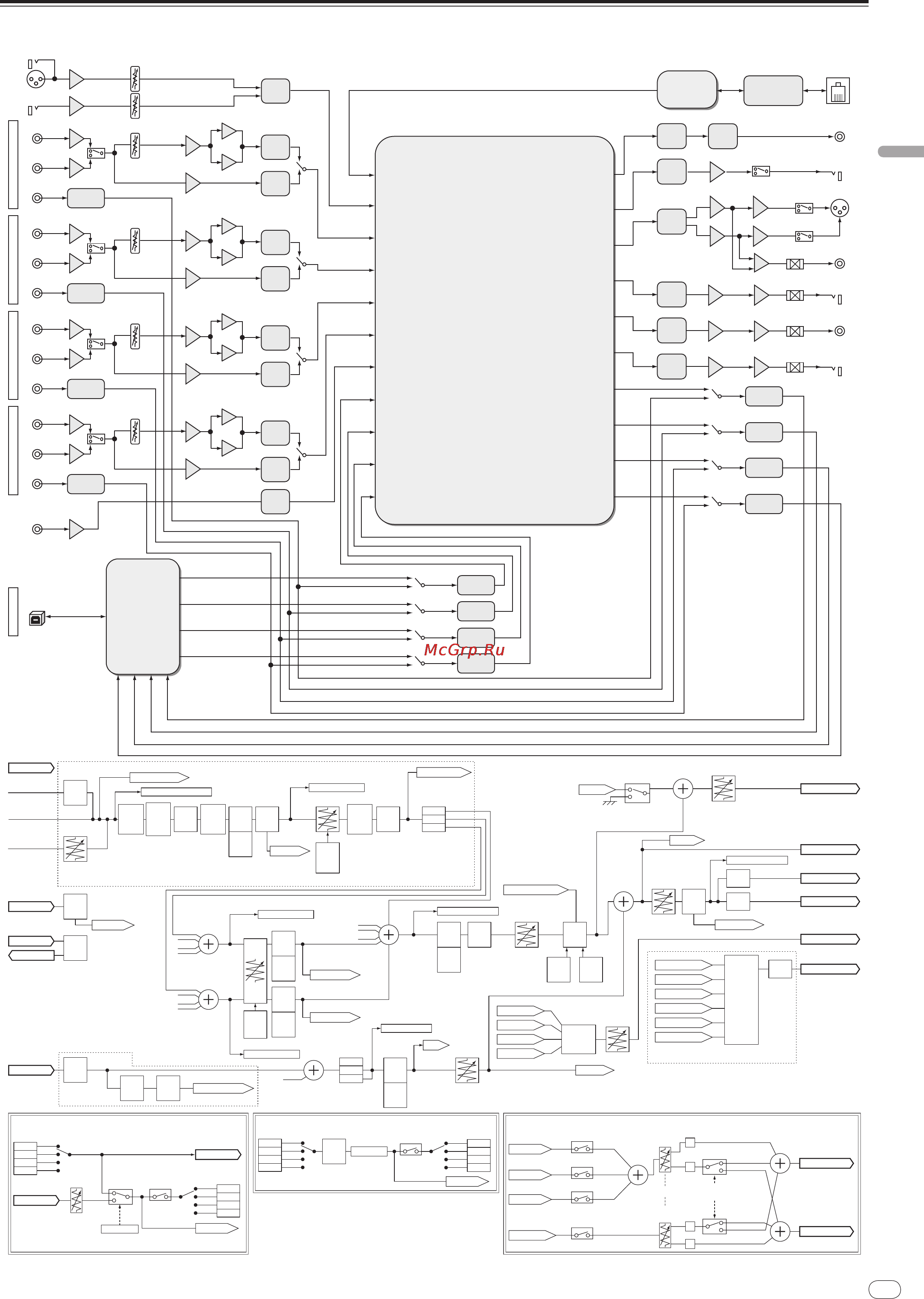Pioneer DJM-900NXS [49/184] Schéma fonctionnel