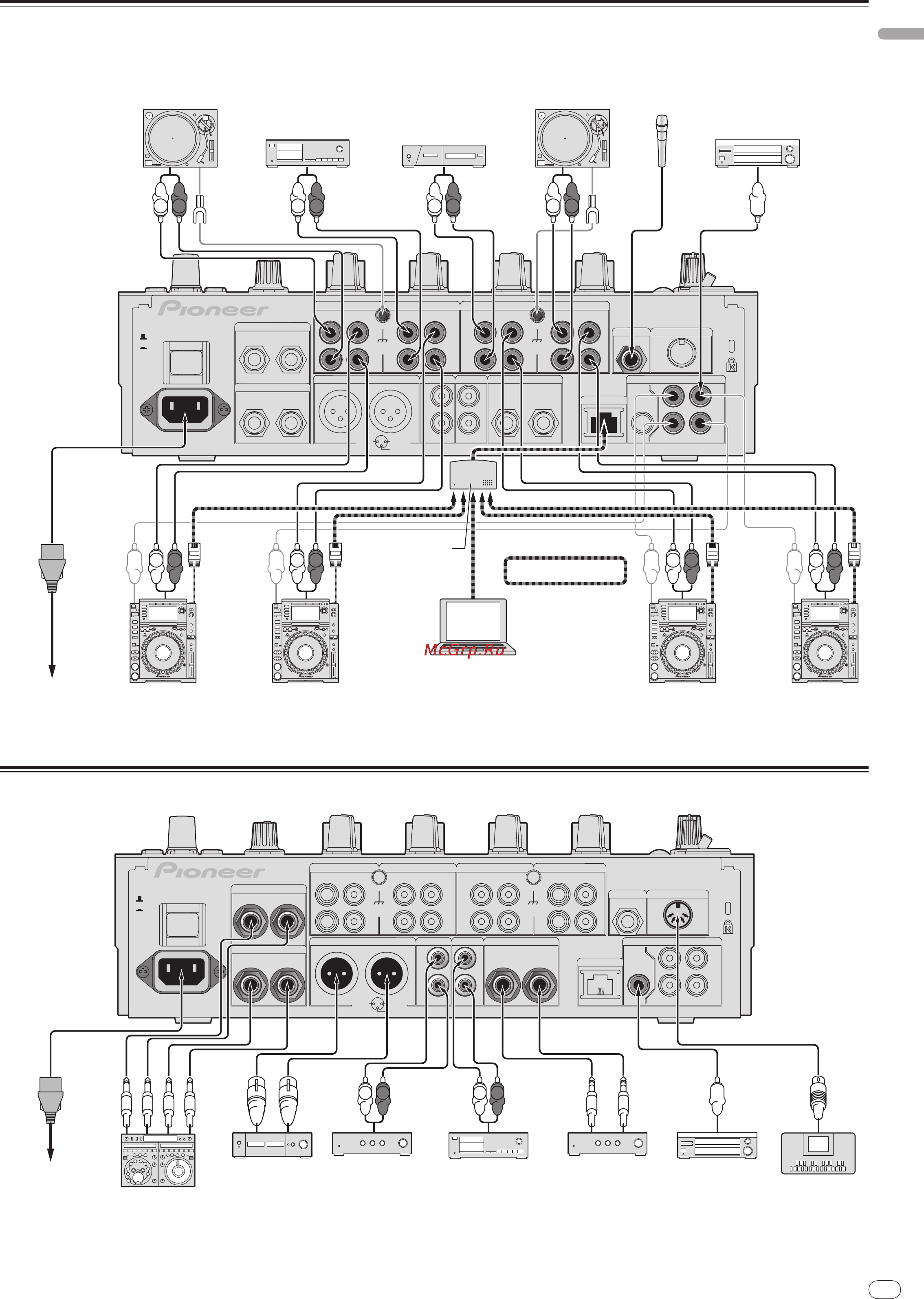 Pioneer DJM-900NXS [7/184] Digital audio output device
