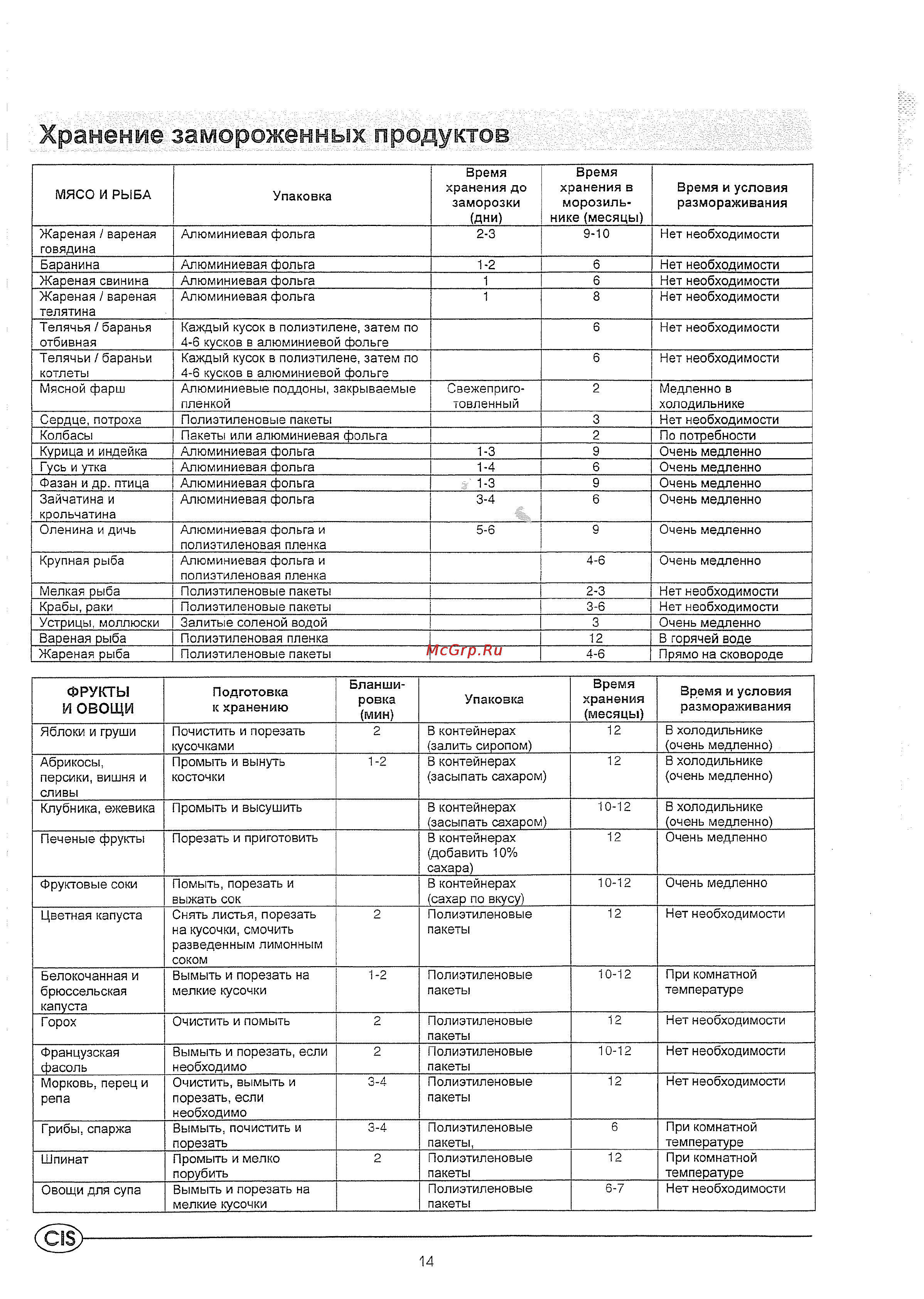 Hotpoint-Ariston RMTA 1167.L.019 [7/9] Хранение замороженных продуктов