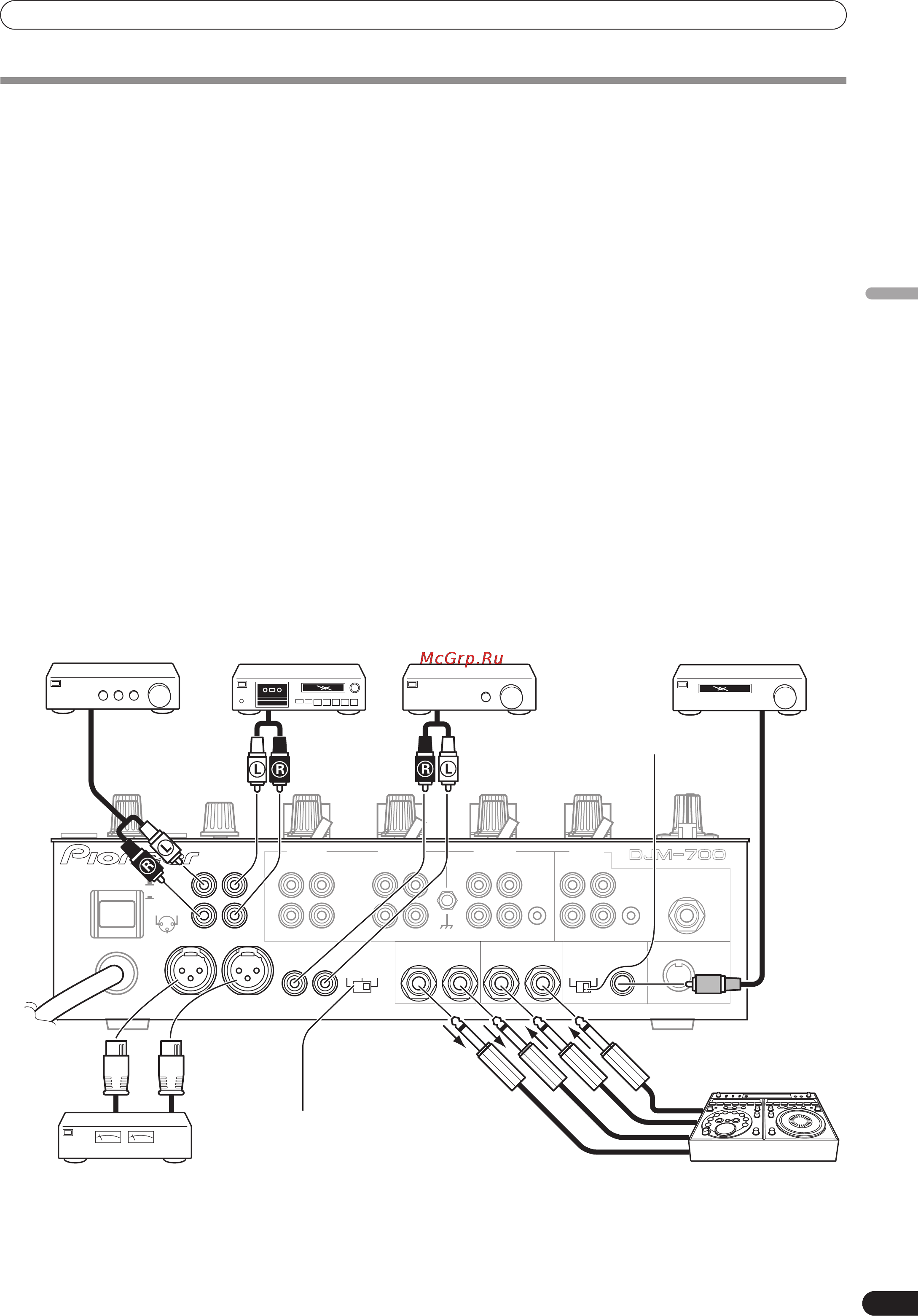 Pioneer DJM-700 [33/184] Branchements