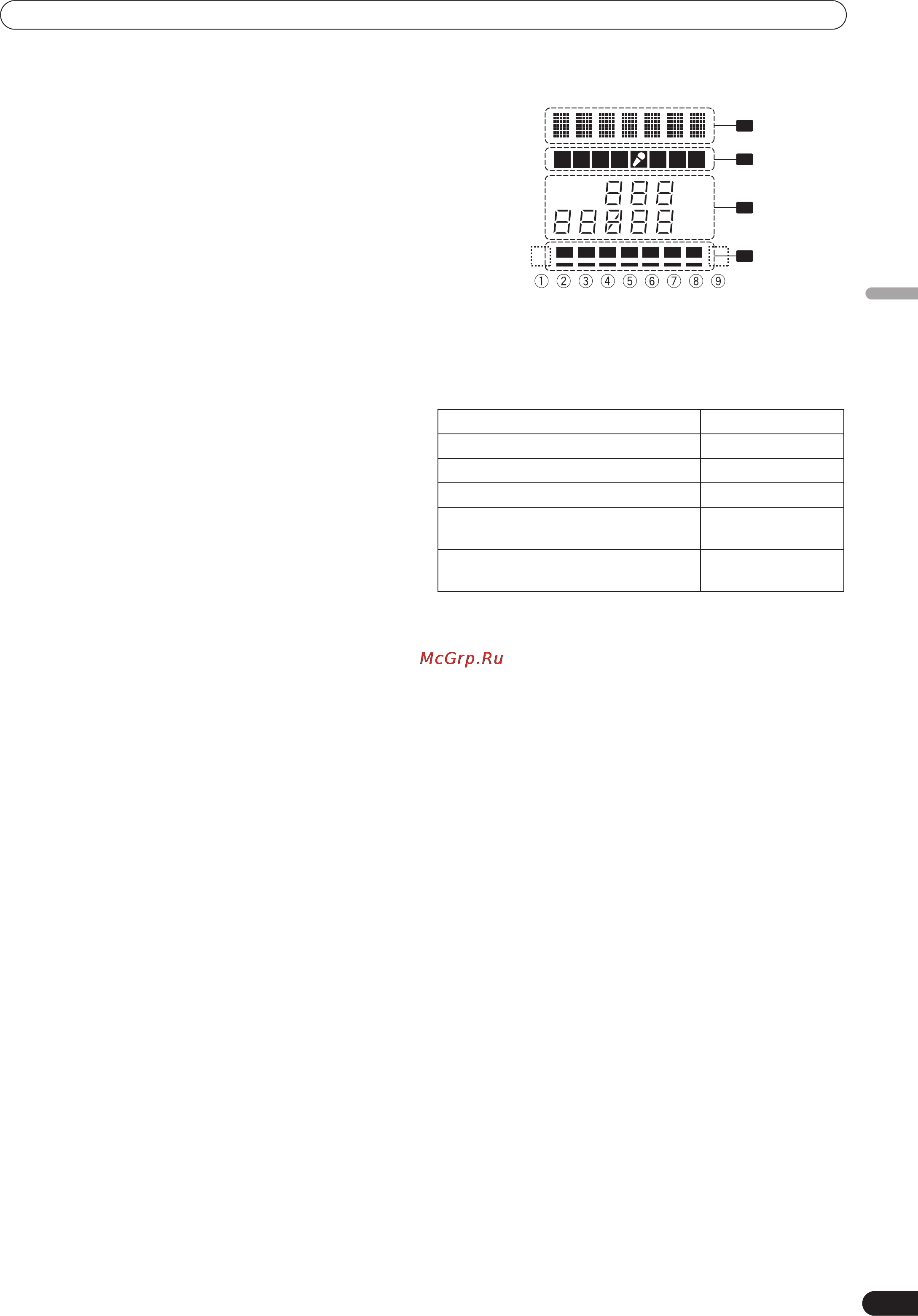 Pioneer DJM-700-K [37/184] Noms et fonctions des organes