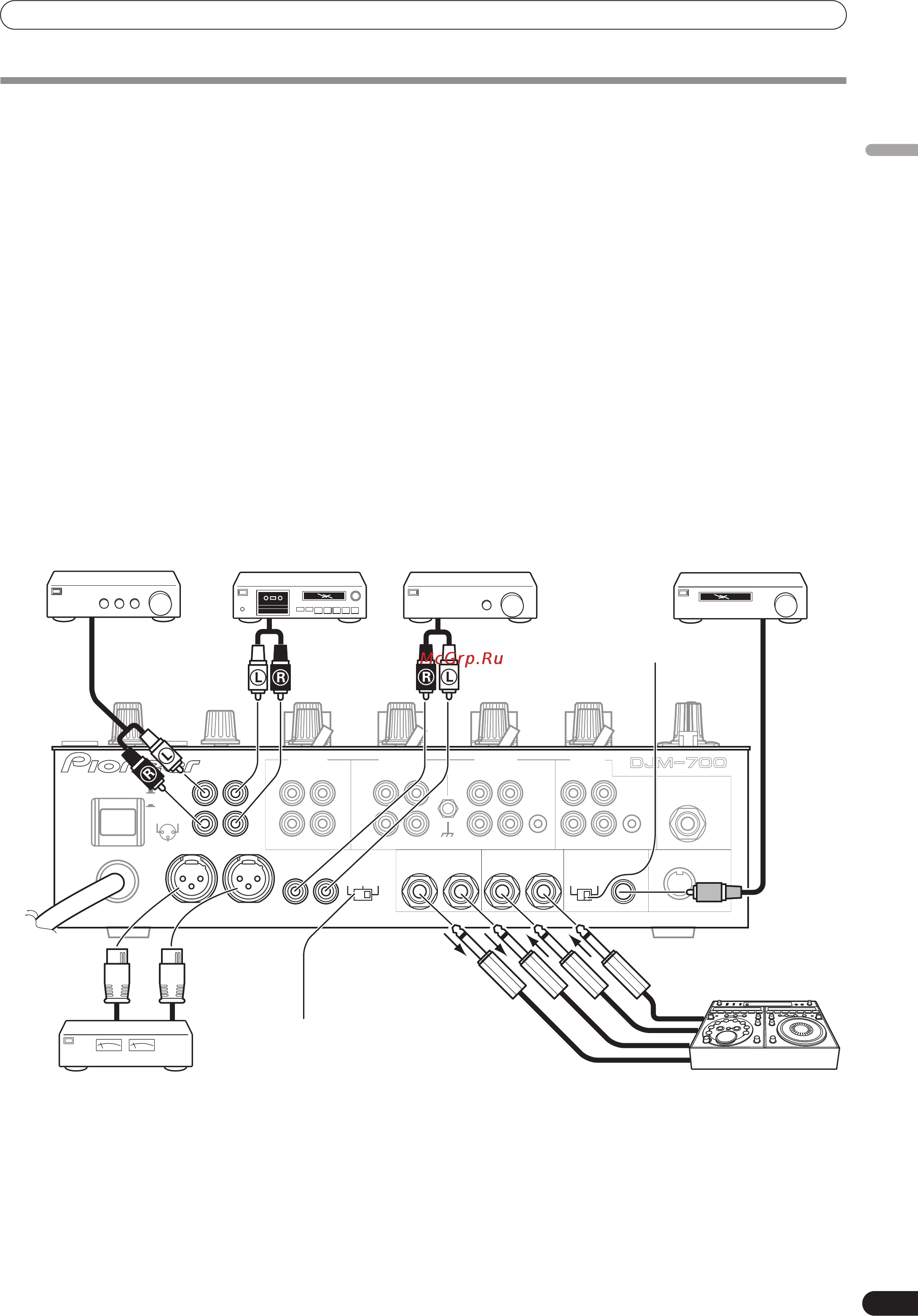Pioneer DJM-700 [7/184] Connections