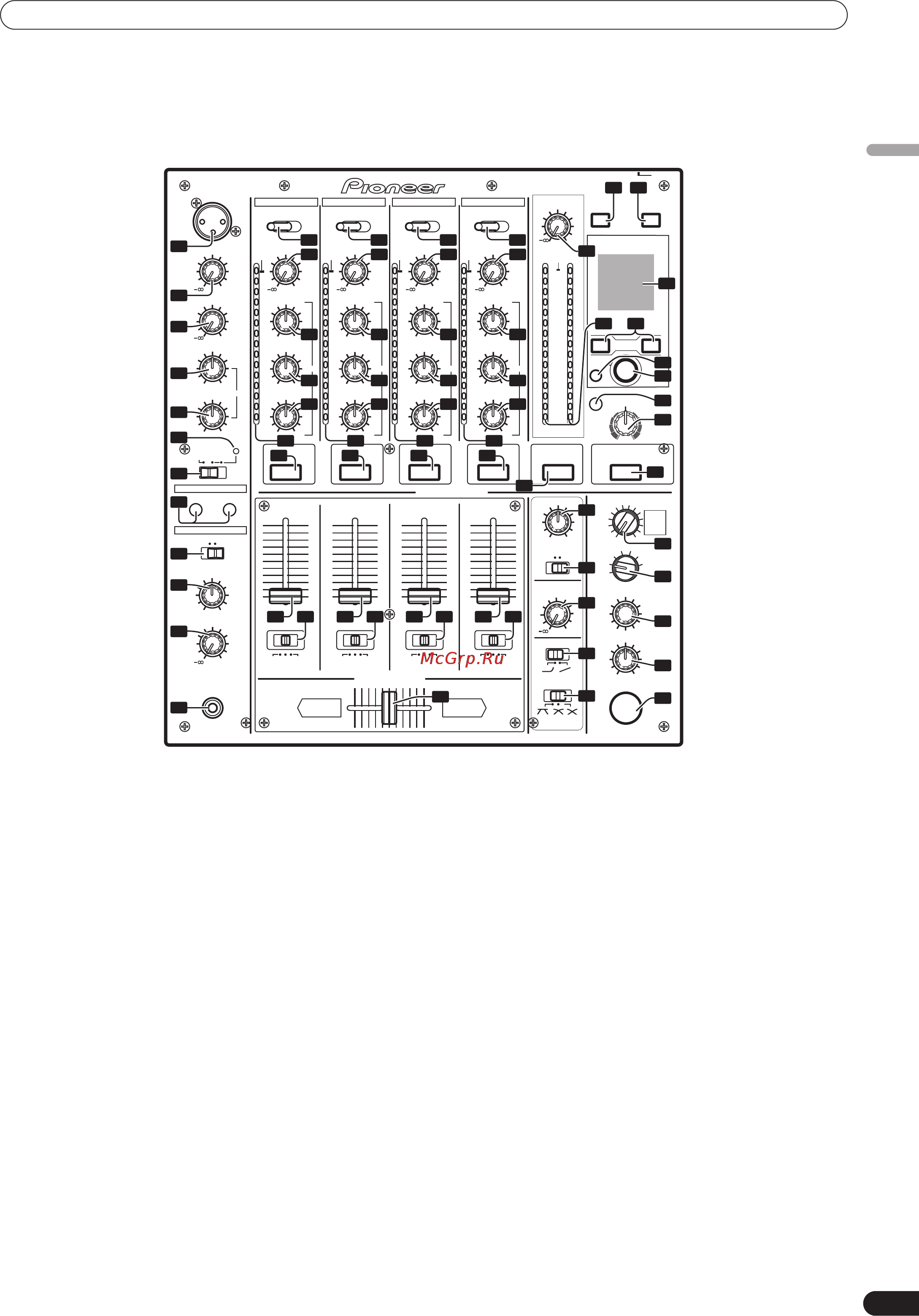 Pioneer DJM-700 [9/184] Input line level analog input