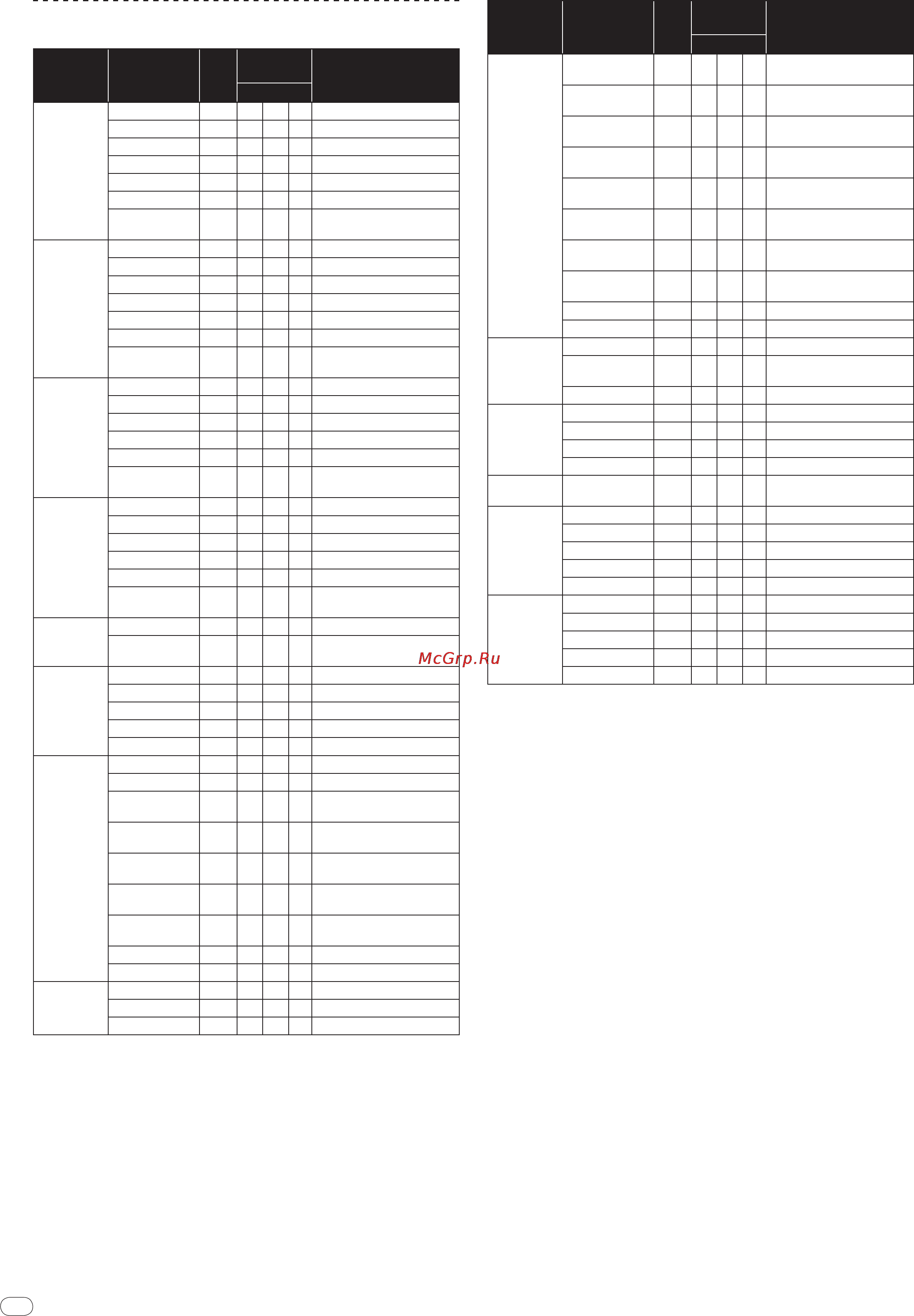 Pioneer DJM-5000 [10/114] List of midi messages
