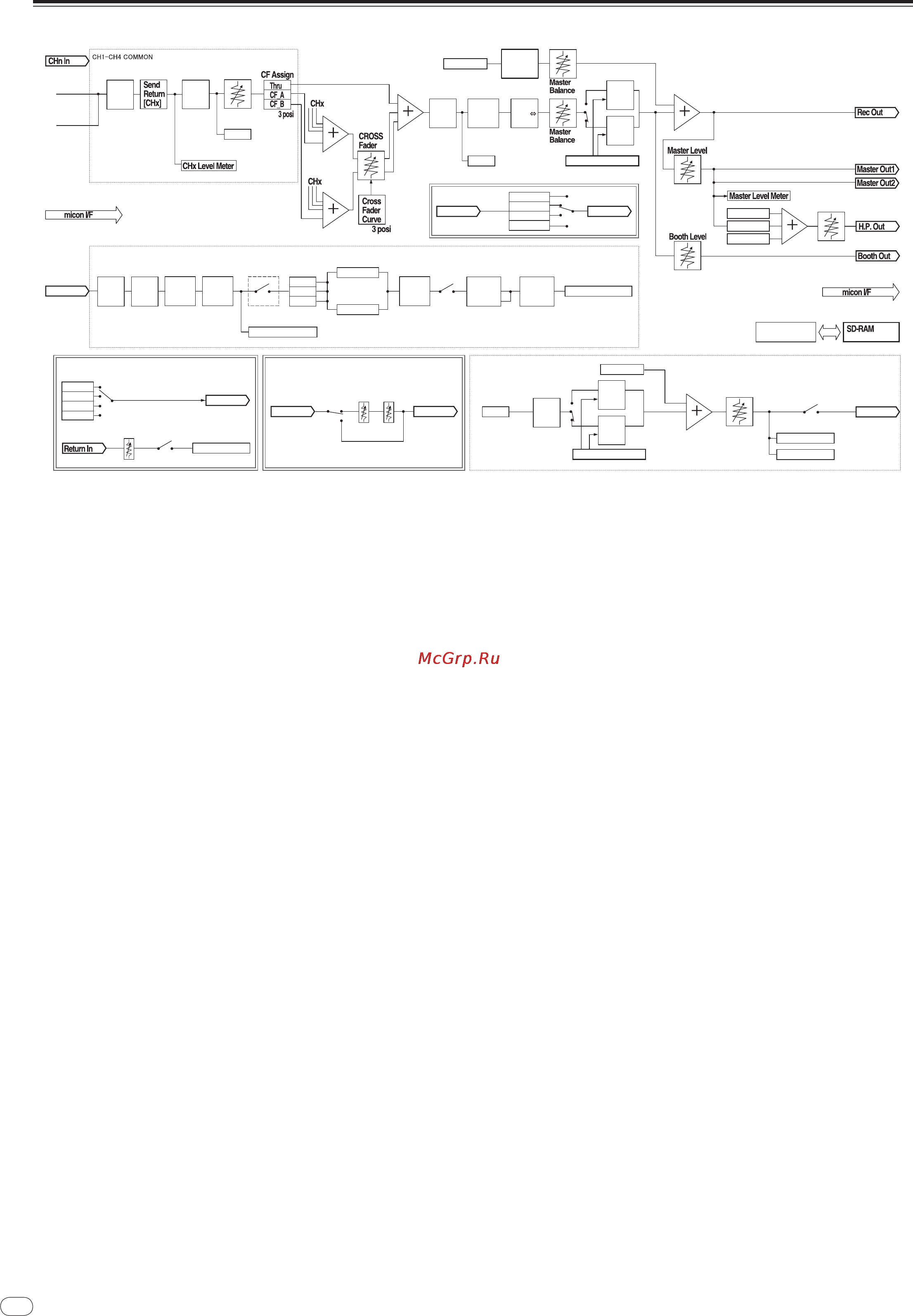 Pioneer DJM-5000 [112/114] Структурная схема
