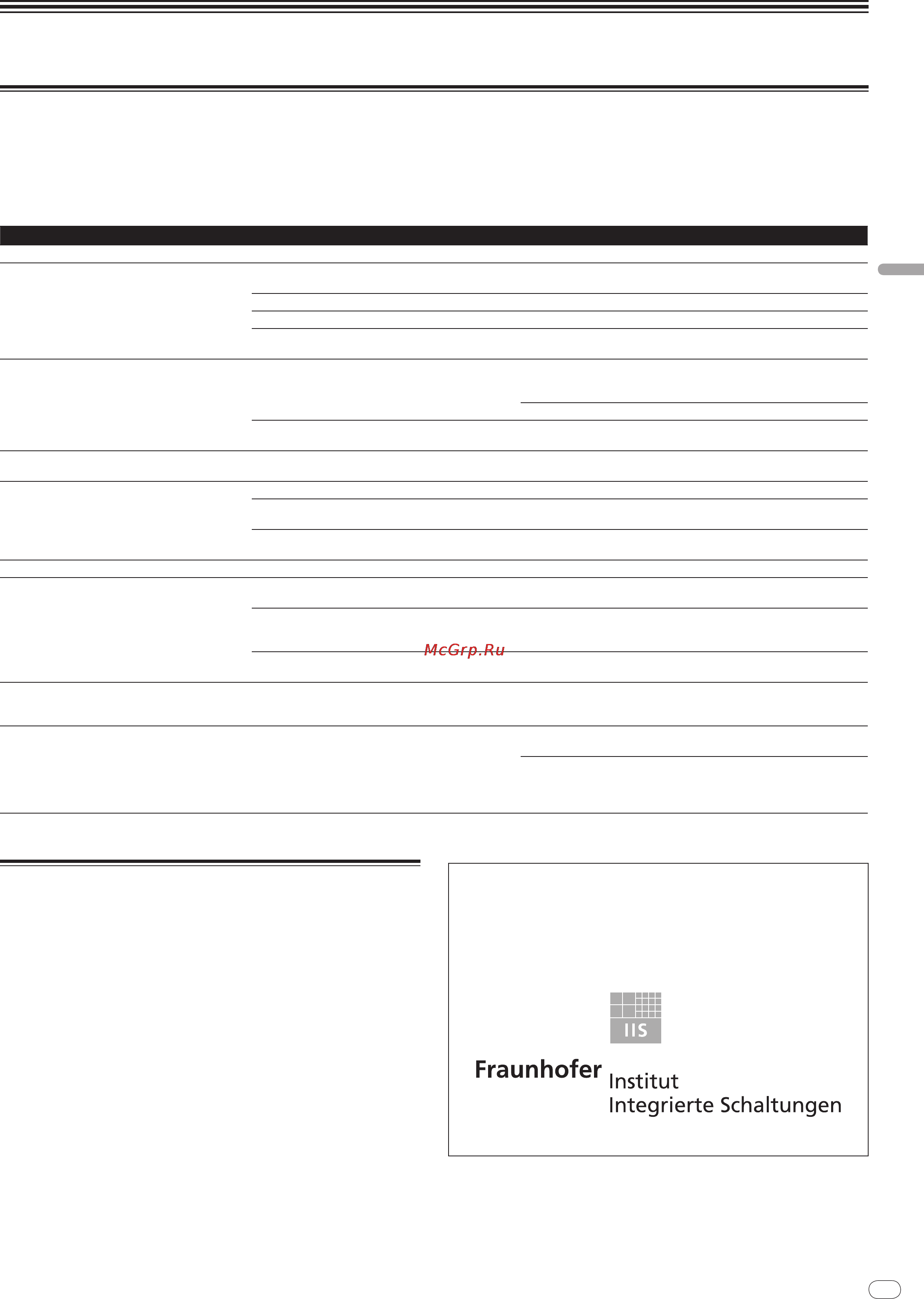 Pioneer DJM-5000 [47/114] Zusätzliche informationen