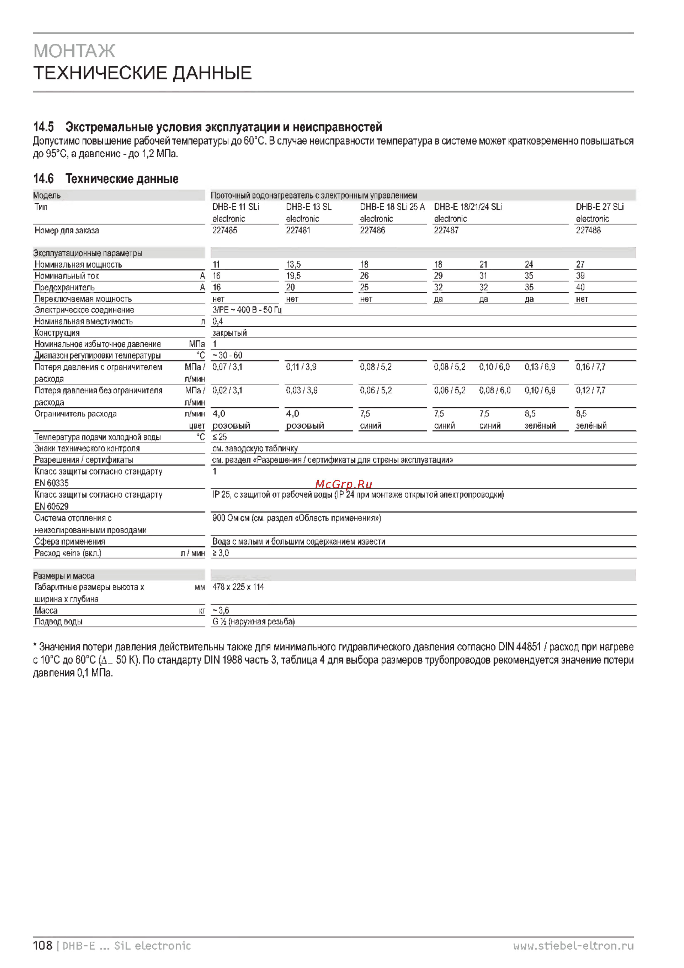 Stiebel Eltron DHB-E 27 SLI 227488 [17/19] Монтаж технические данные