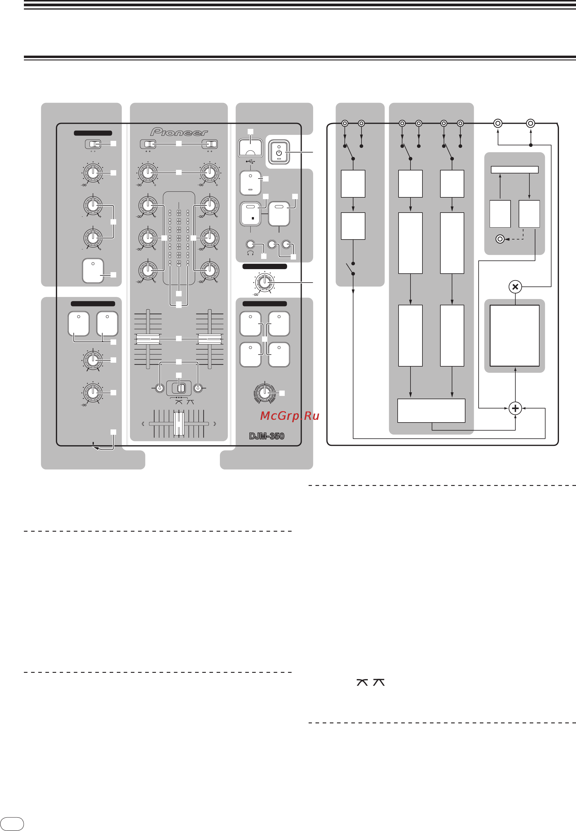 Pioneer DJM-350 [72/116] Bediening