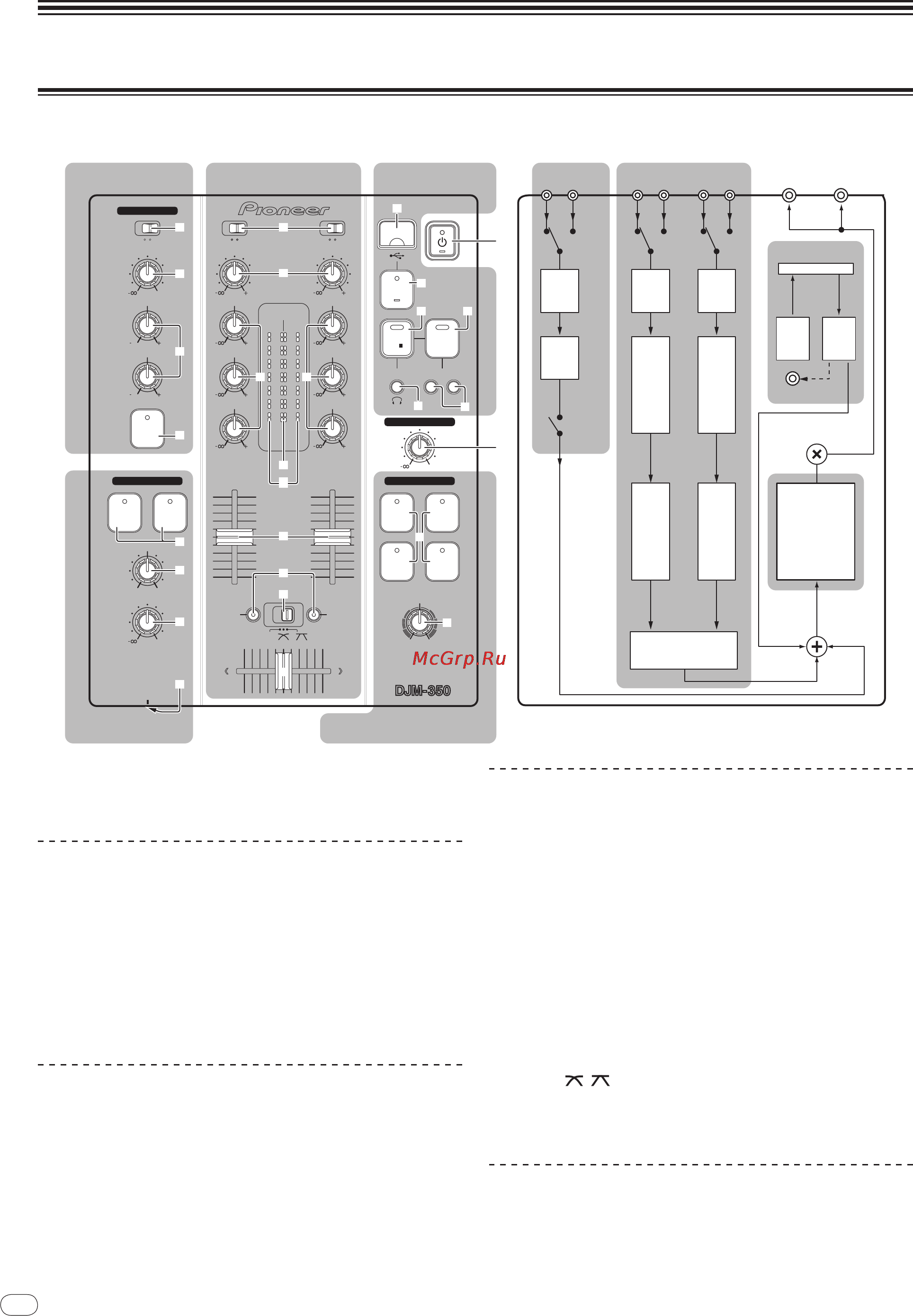 Pioneer DJM-350-W [88/116] Operaciones