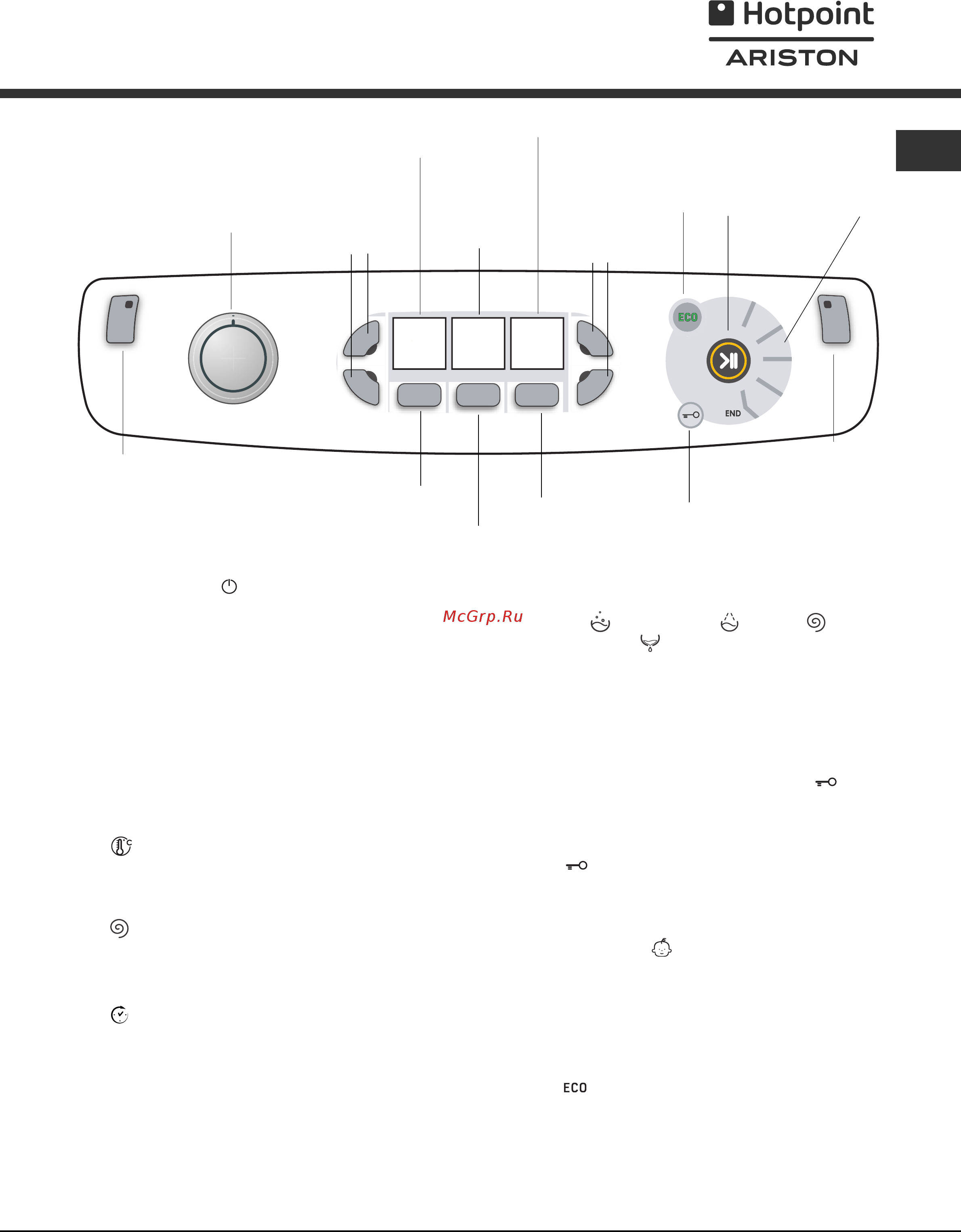 Hotpoint-Ariston AQSF 05 U (CIS).L [5/12] Панель управления