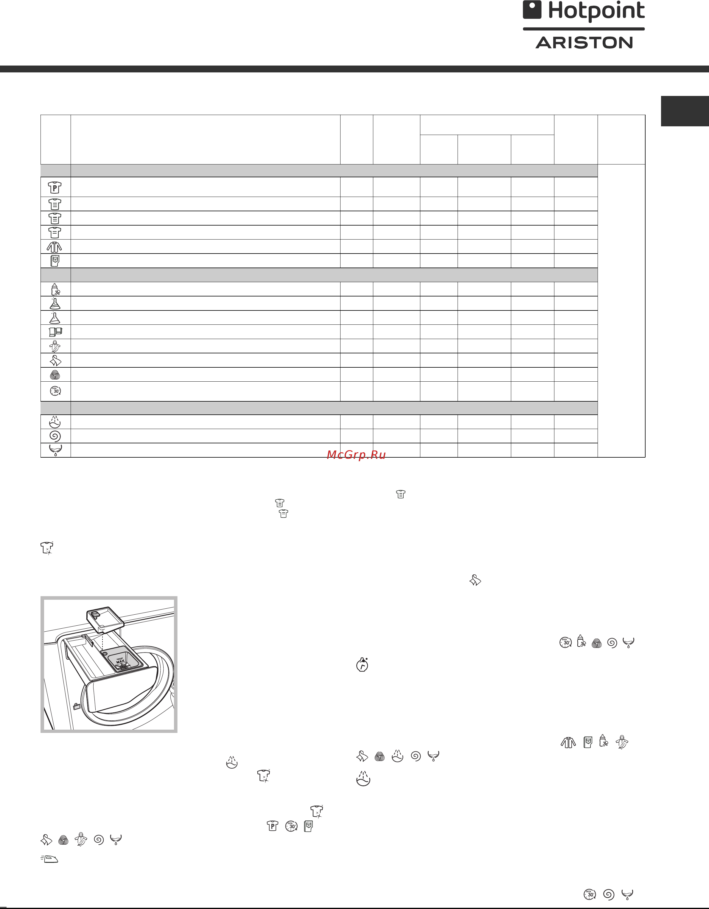 Hotpoint-Ariston AQSF 05 U (CIS).L [7/12] Программы и