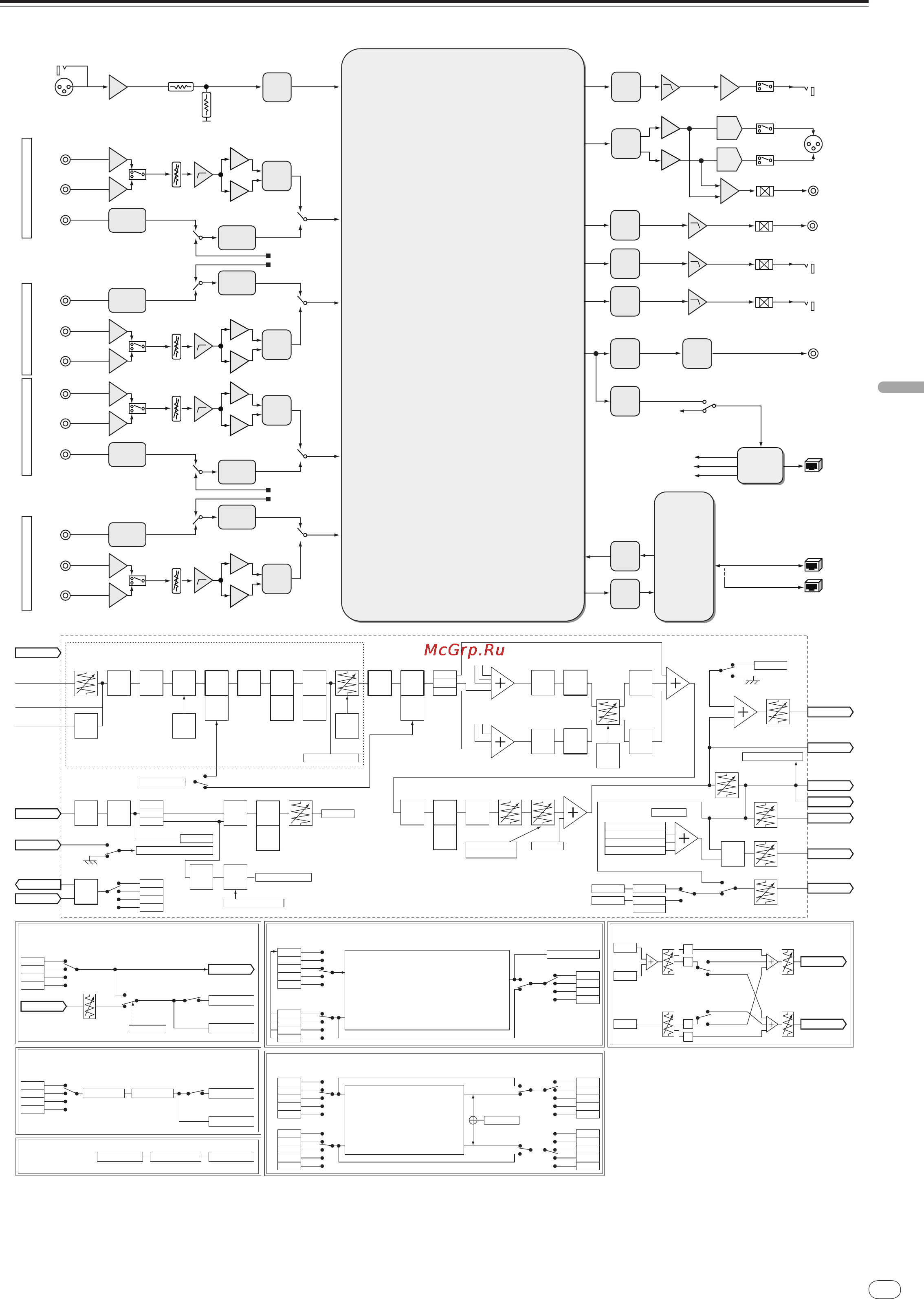 Pioneer DJM-2000 [113/204] Diagramma a blocchi