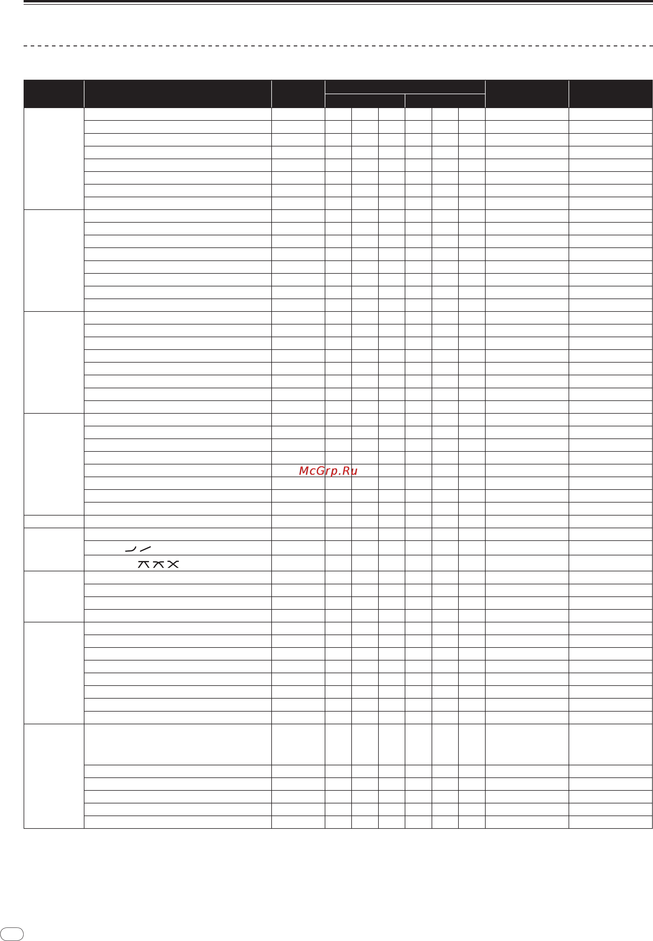 Pioneer DJM-2000 [18/204] List of midi messages