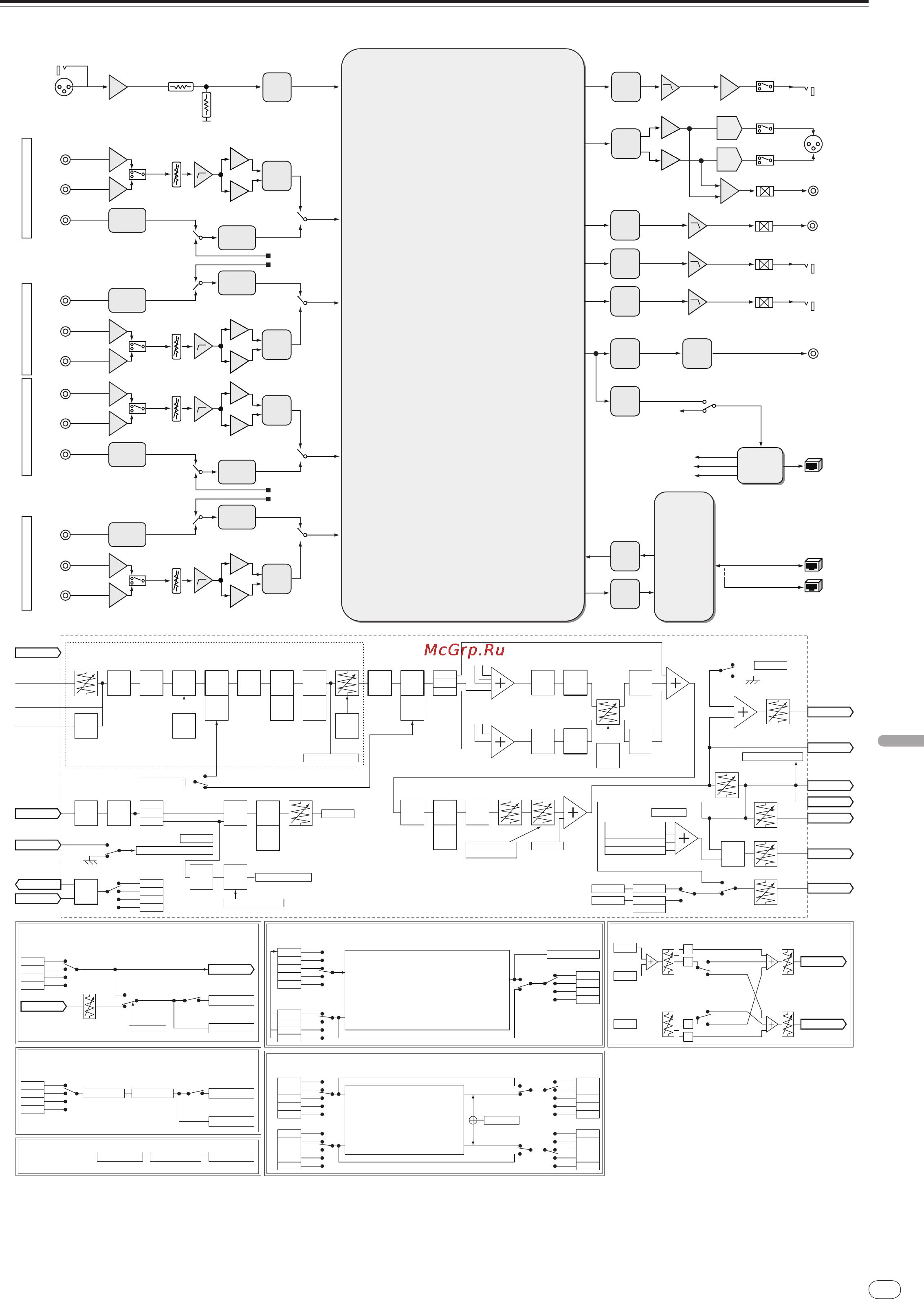 Pioneer DJM-2000 [201/204] Структурная схема