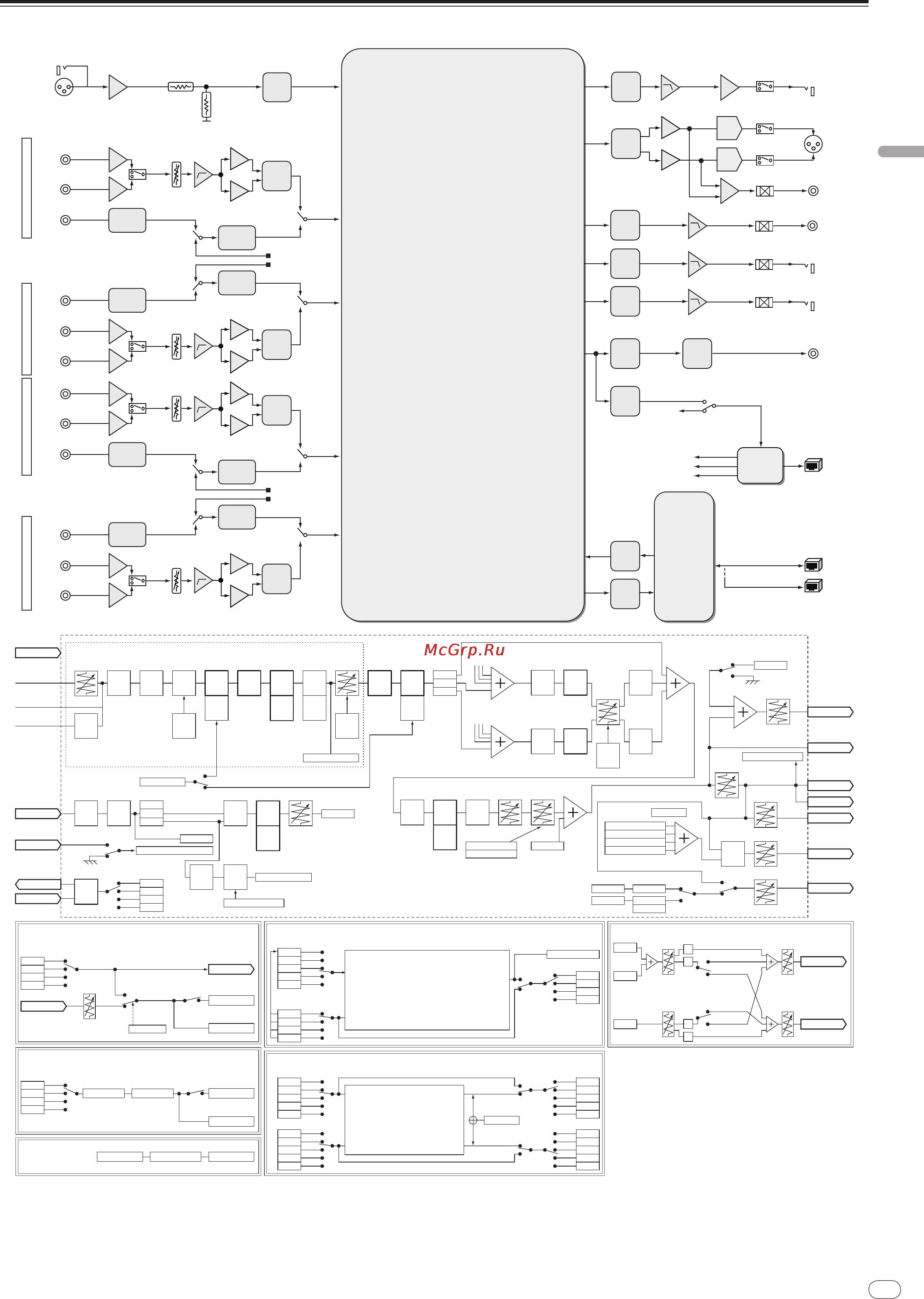 Pioneer DJM-2000 [57/204] Schéma fonctionnel