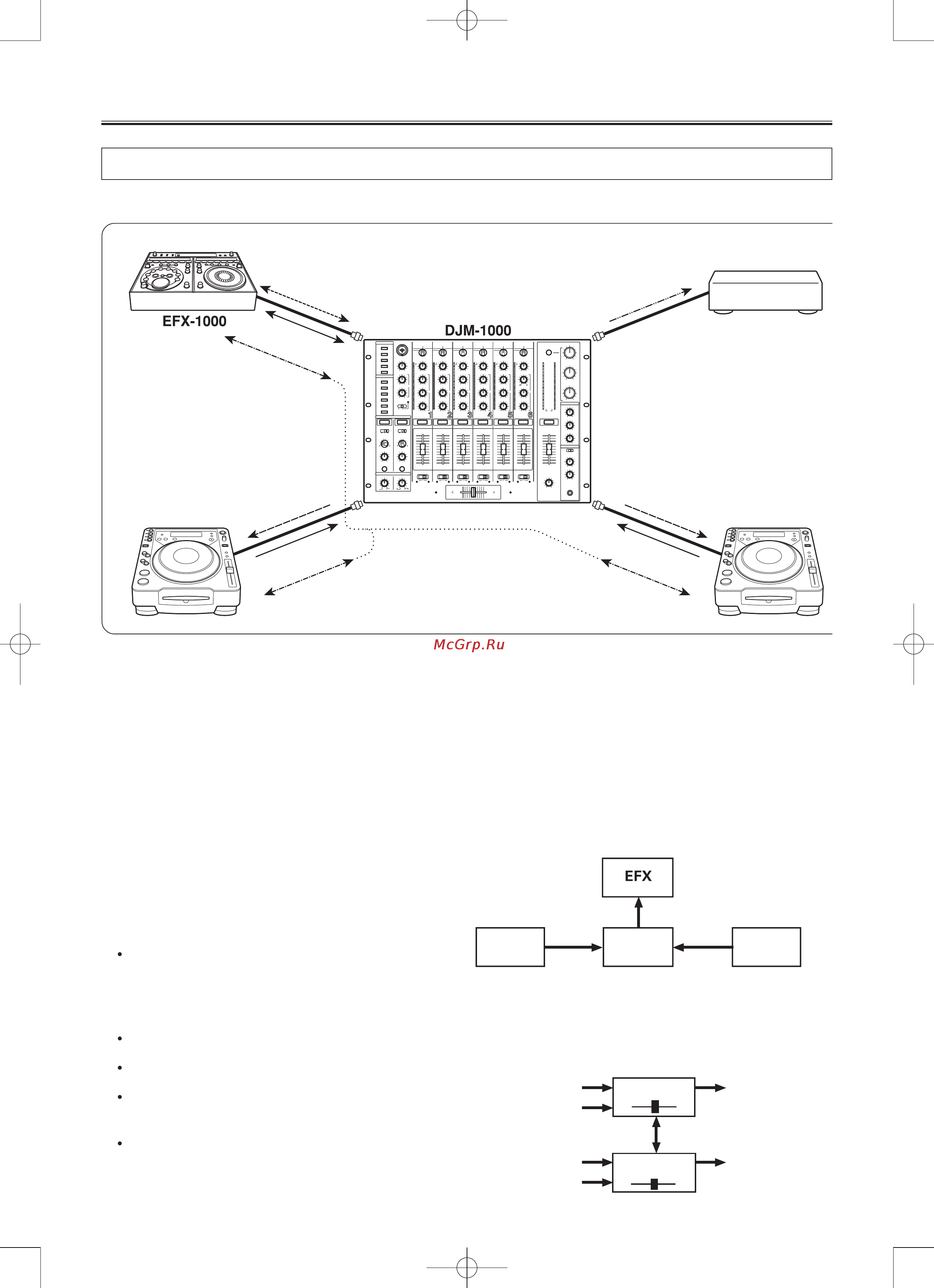 Pioneer DJM-1000 [15/20] Функции цифровой связи