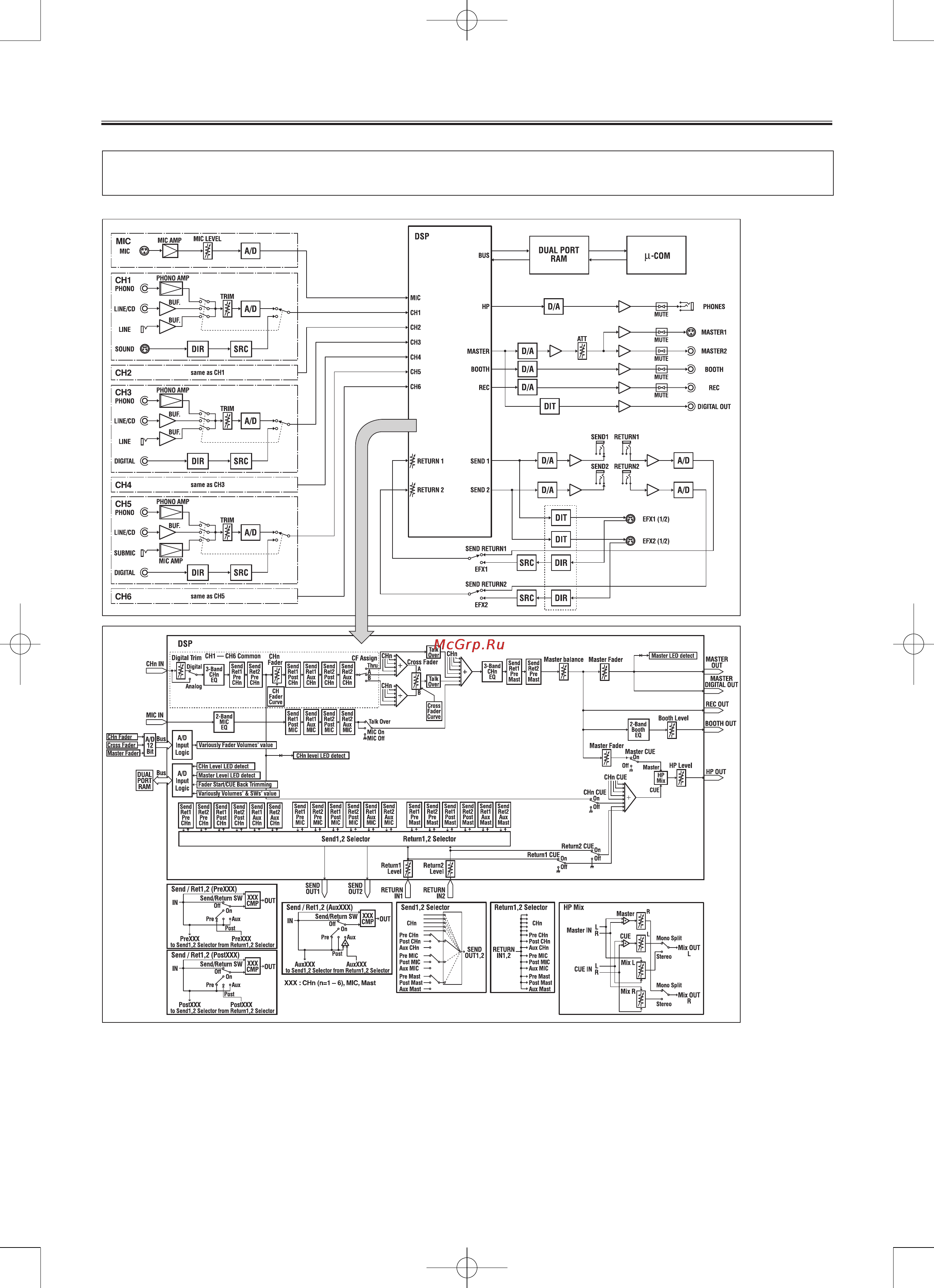 Pioneer DJM-1000 [18/20] Блок схема микшерного пульта