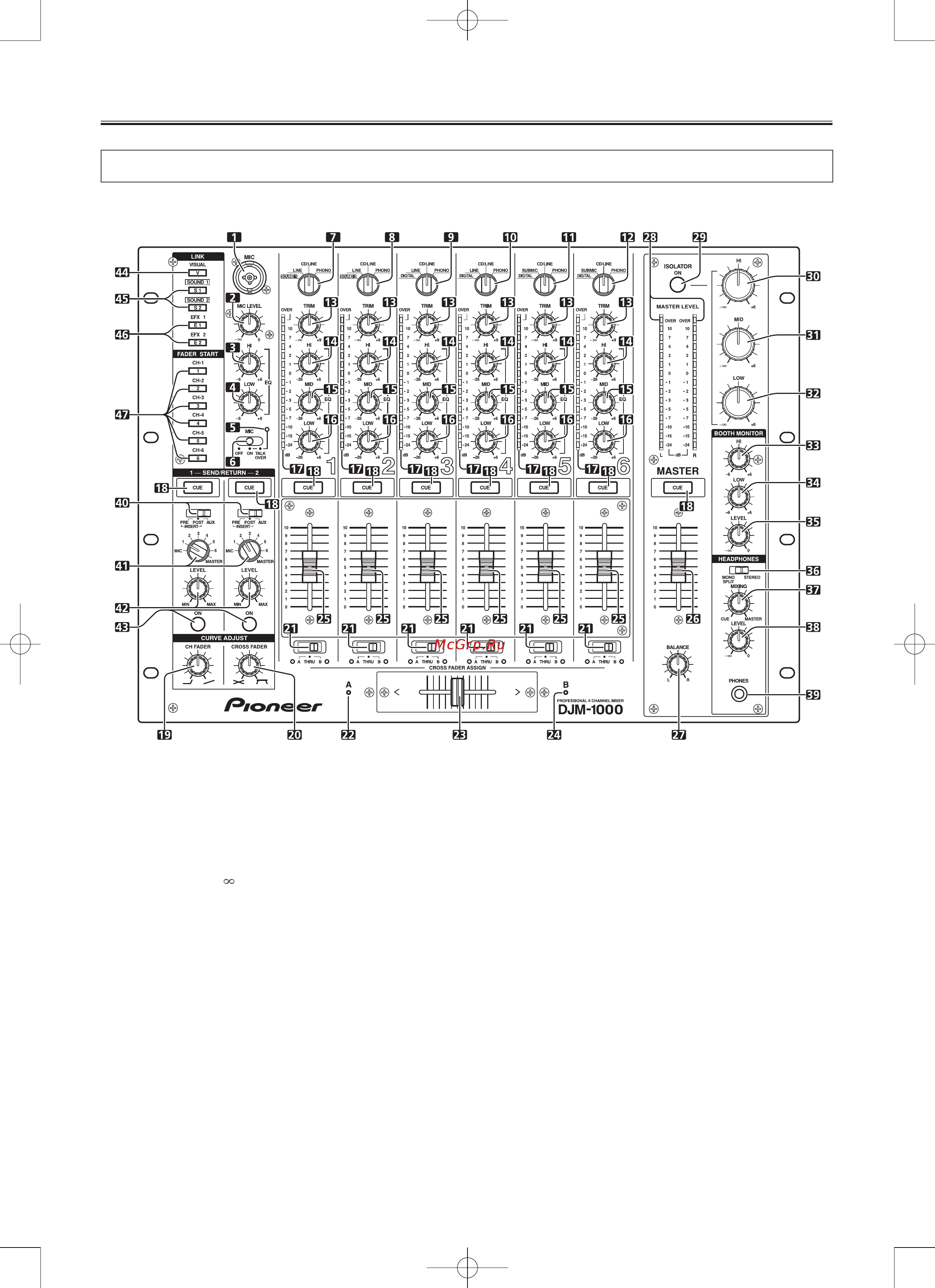 Pioneer DJM-1000 [9/20] On вкл