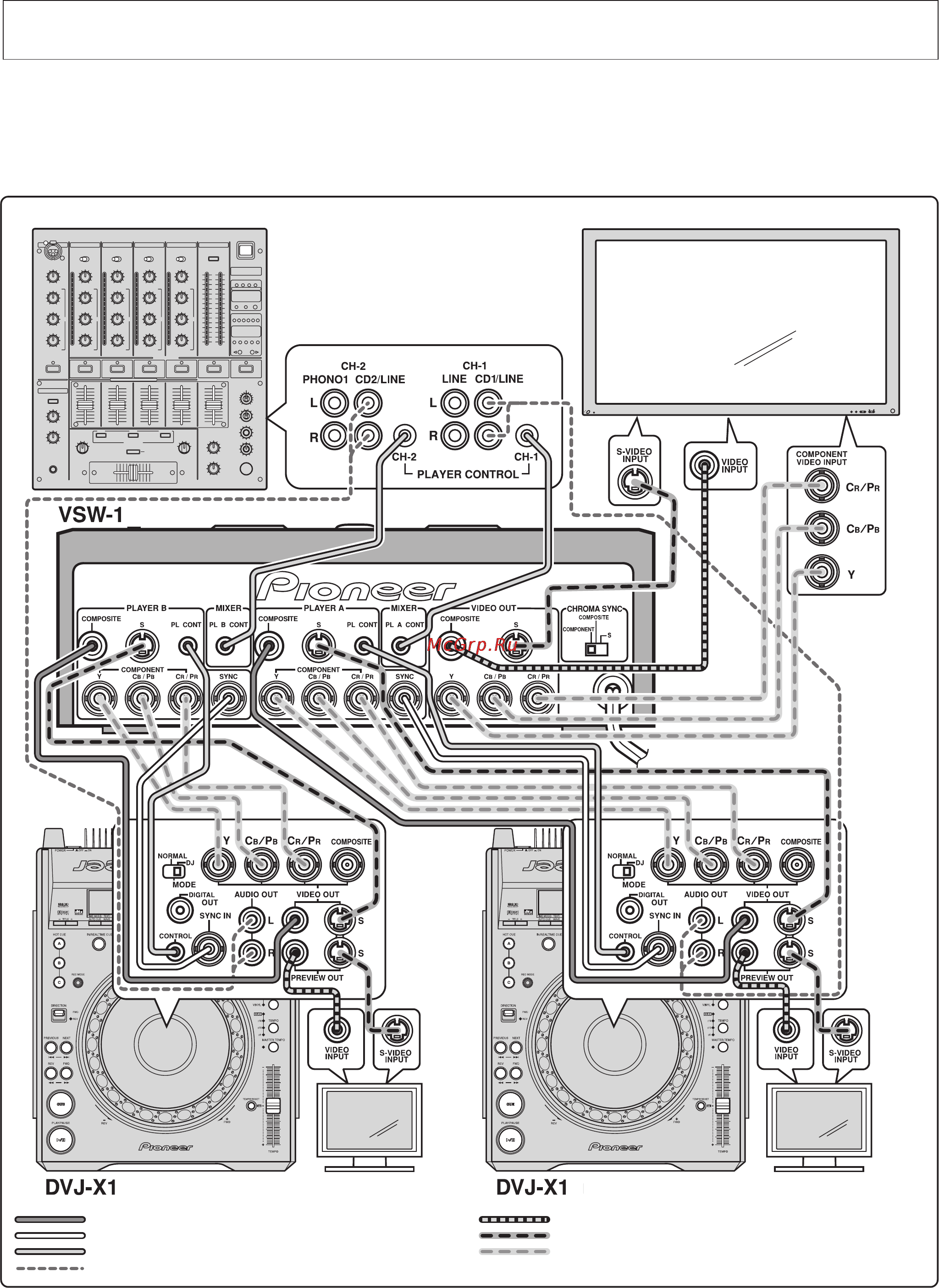 Pioneer VSW-1 [5/8] Основные способы соединения