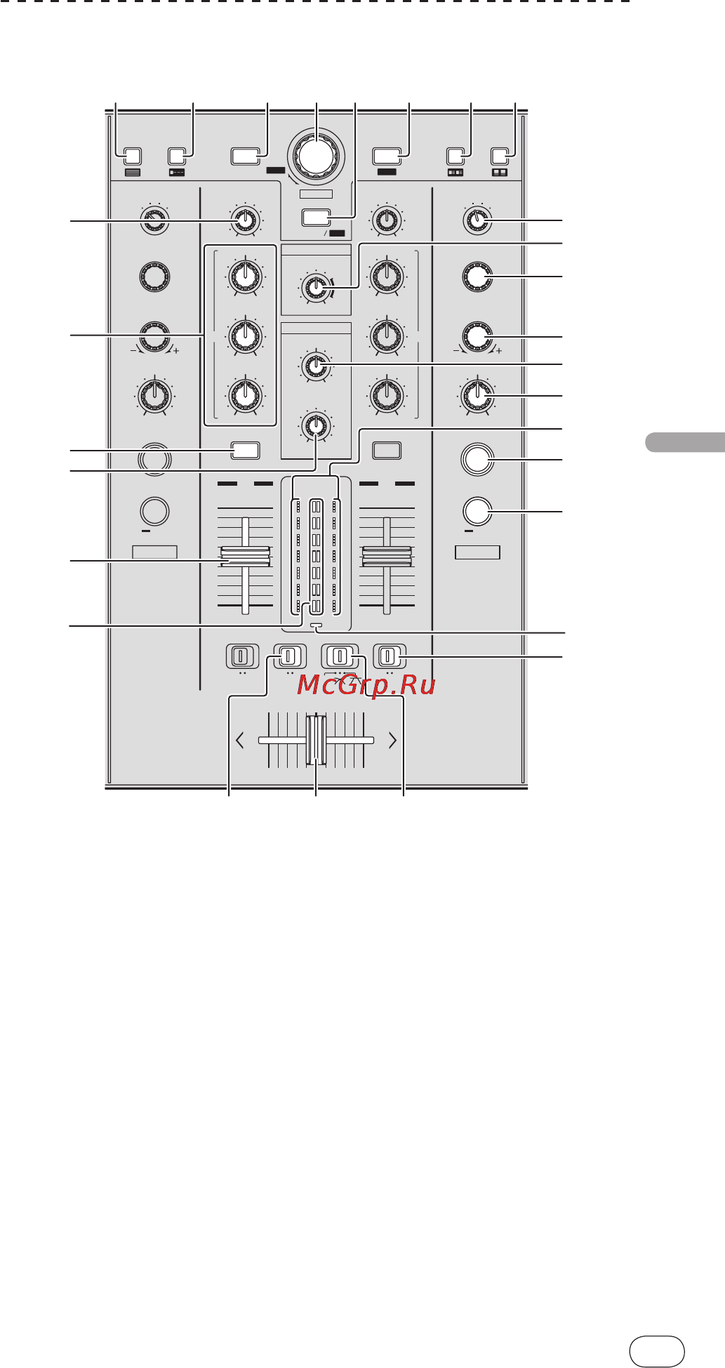 Pioneer DDJ-S1 [13/80] Sección de mezclador efectos