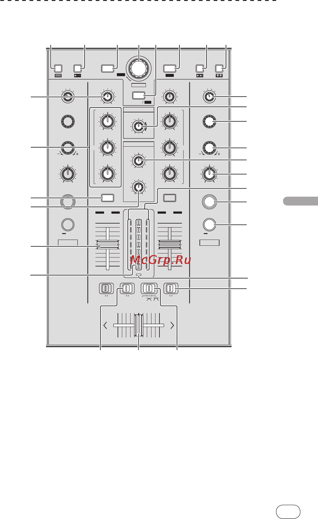 Pioneer DDJ-S1 [51/80] Раздел микшера эффектов