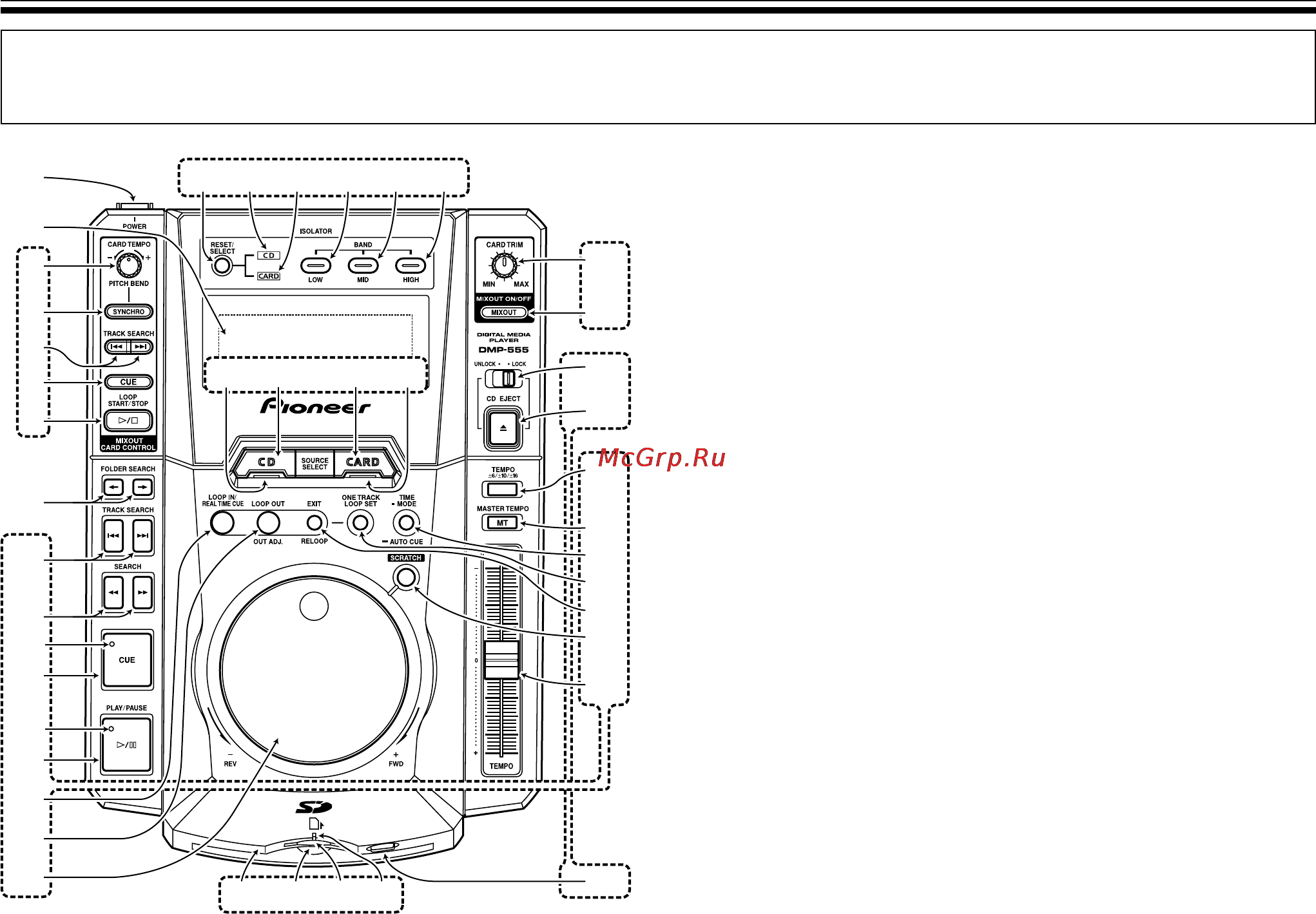 Pioneer DMP-555 [10/24] Panel facilities