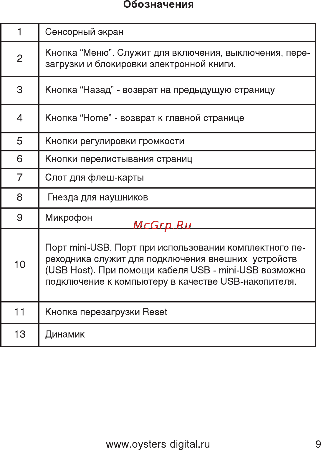 Oysters Readme 700 A [9/61] Www oysters digital ru