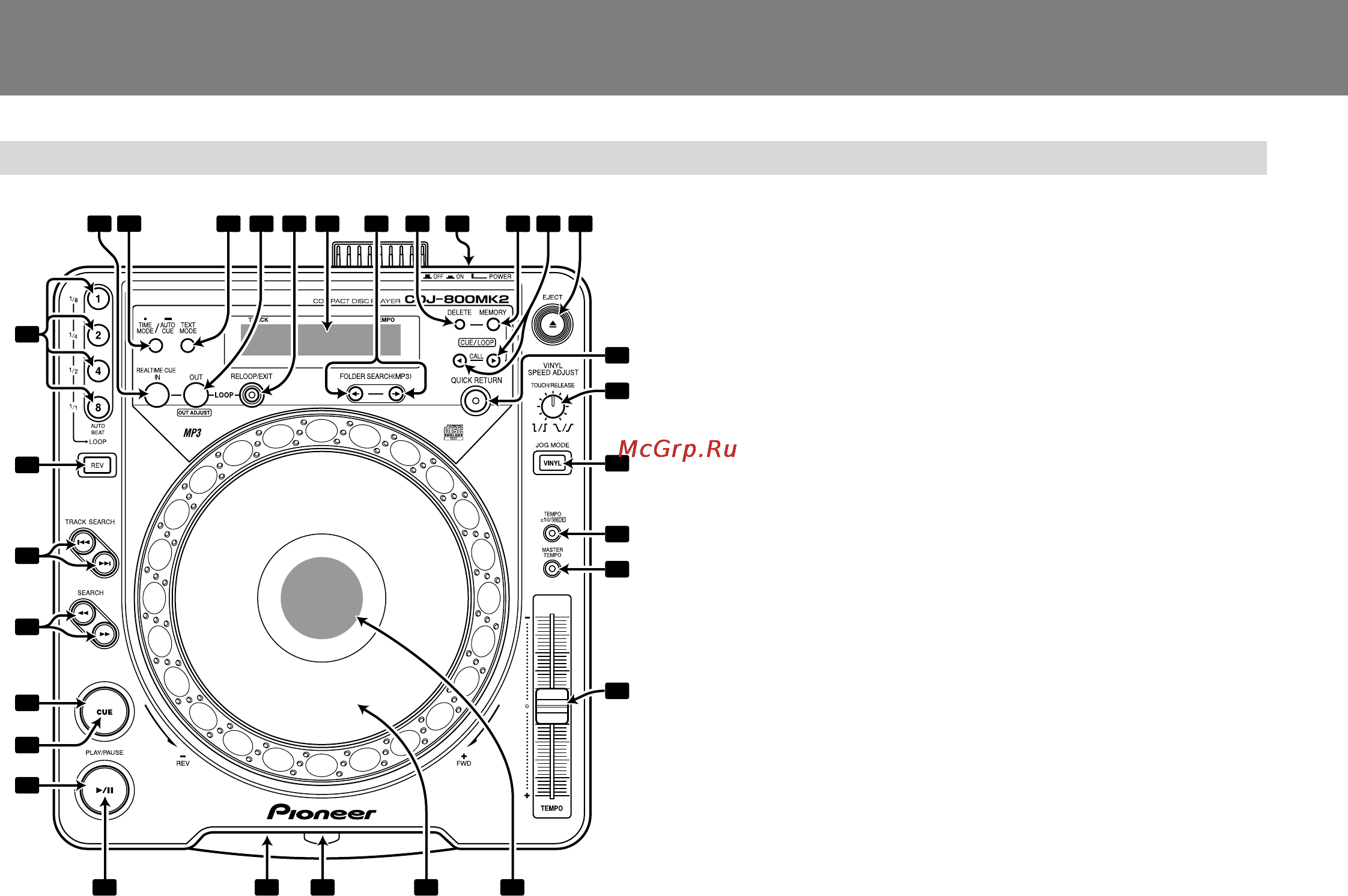 Pioneer CDJ-800 MK2 [10/24] Петли метка реального времени