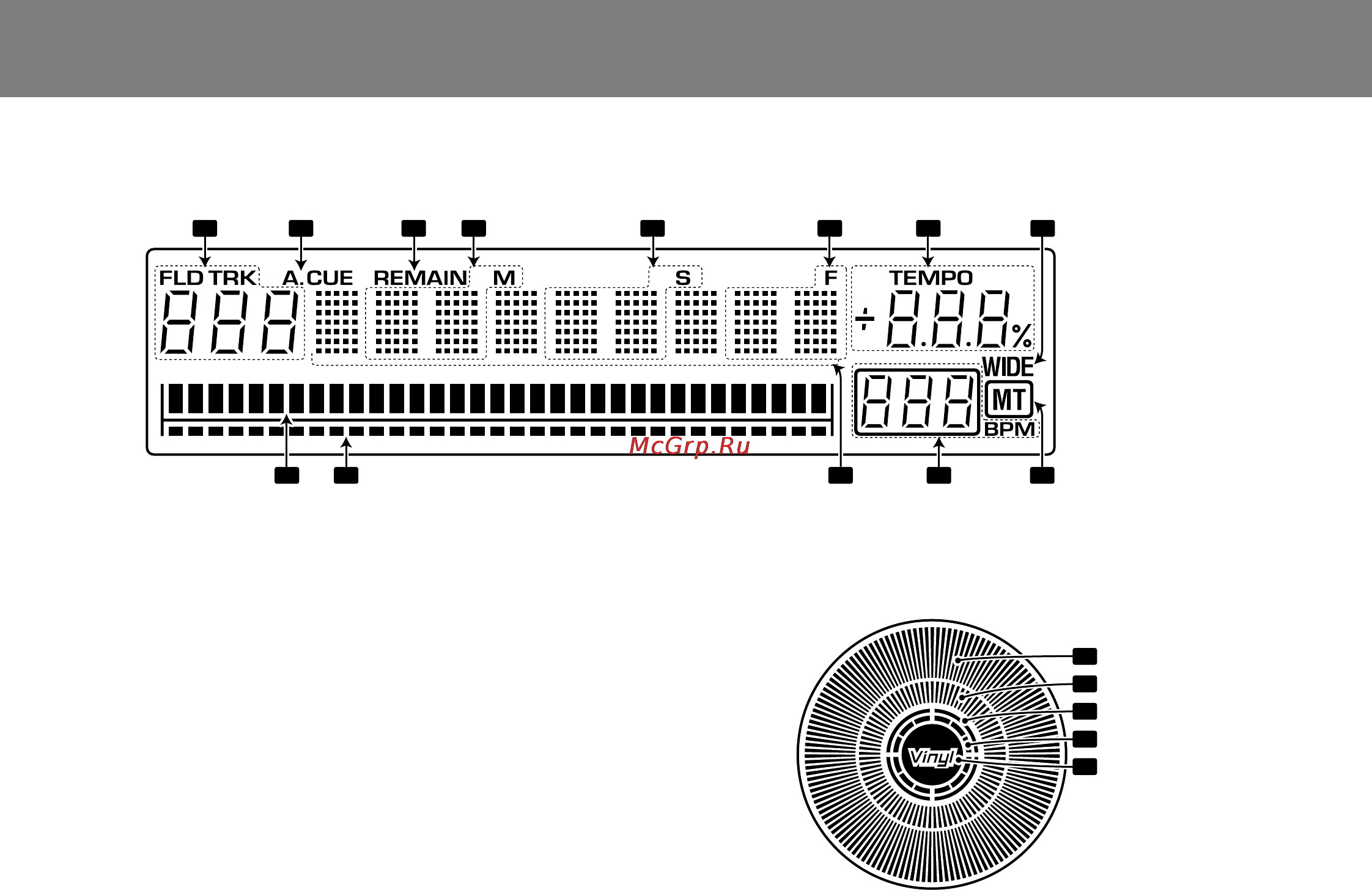 Pioneer CDJ-800 MK2 [12/24] Дисплей сенсорного диска