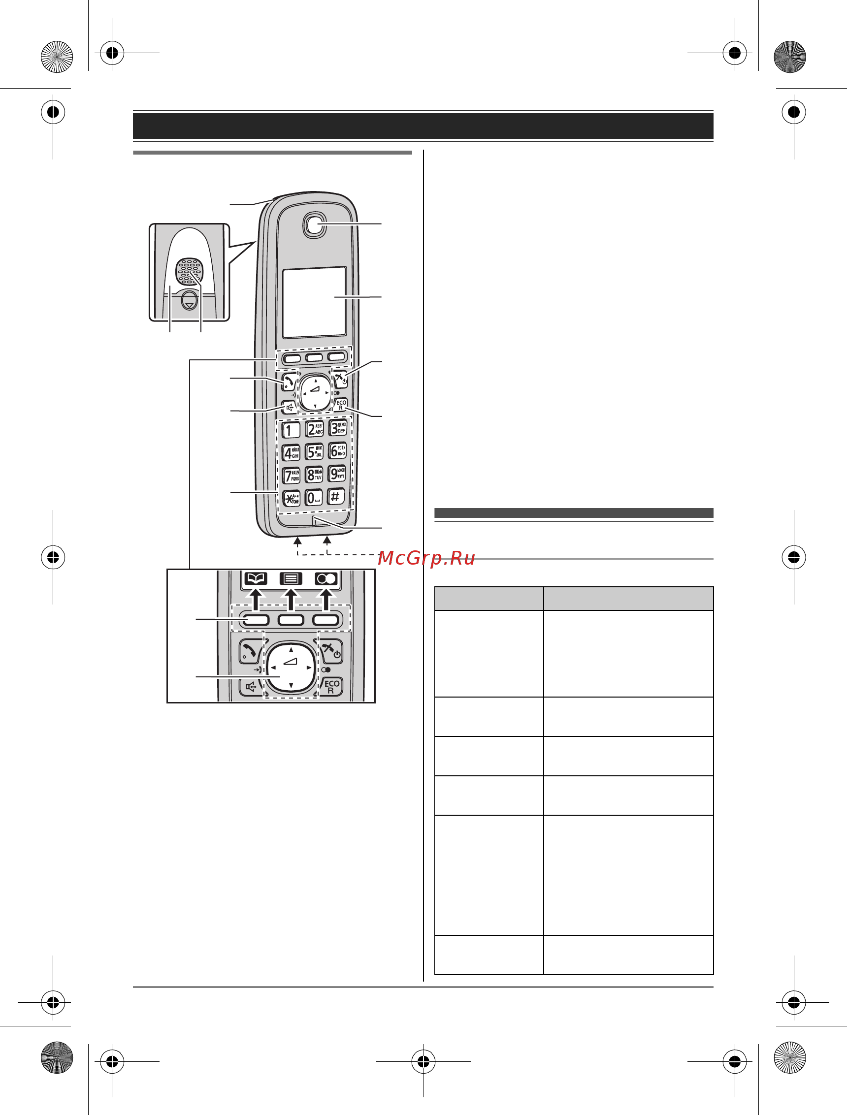 Panasonic KX-TG6611 [12/56] Пиктограммы дисплея трубки
