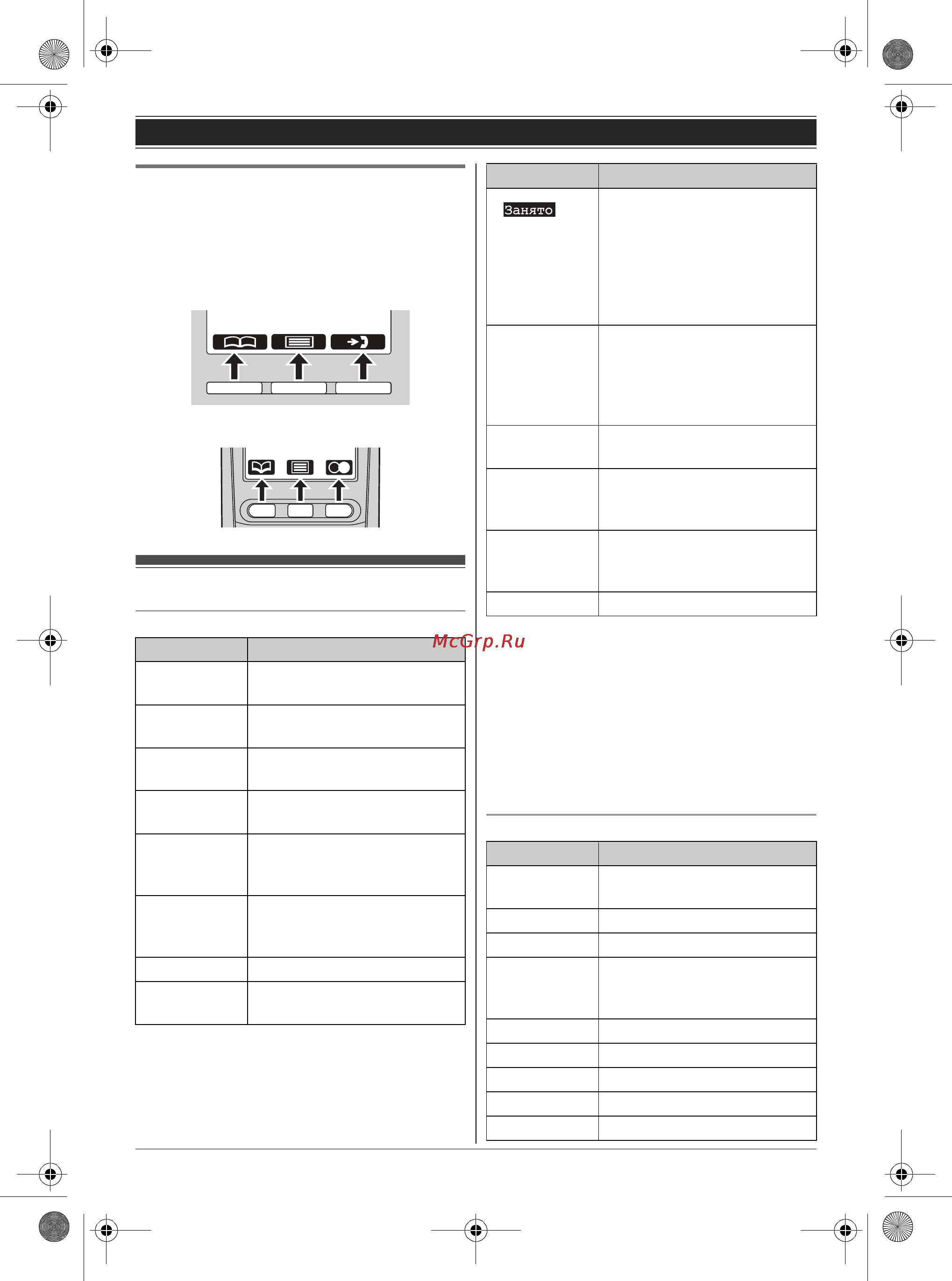 Panasonic KX-TG6461 [12/52] Программные клавиши