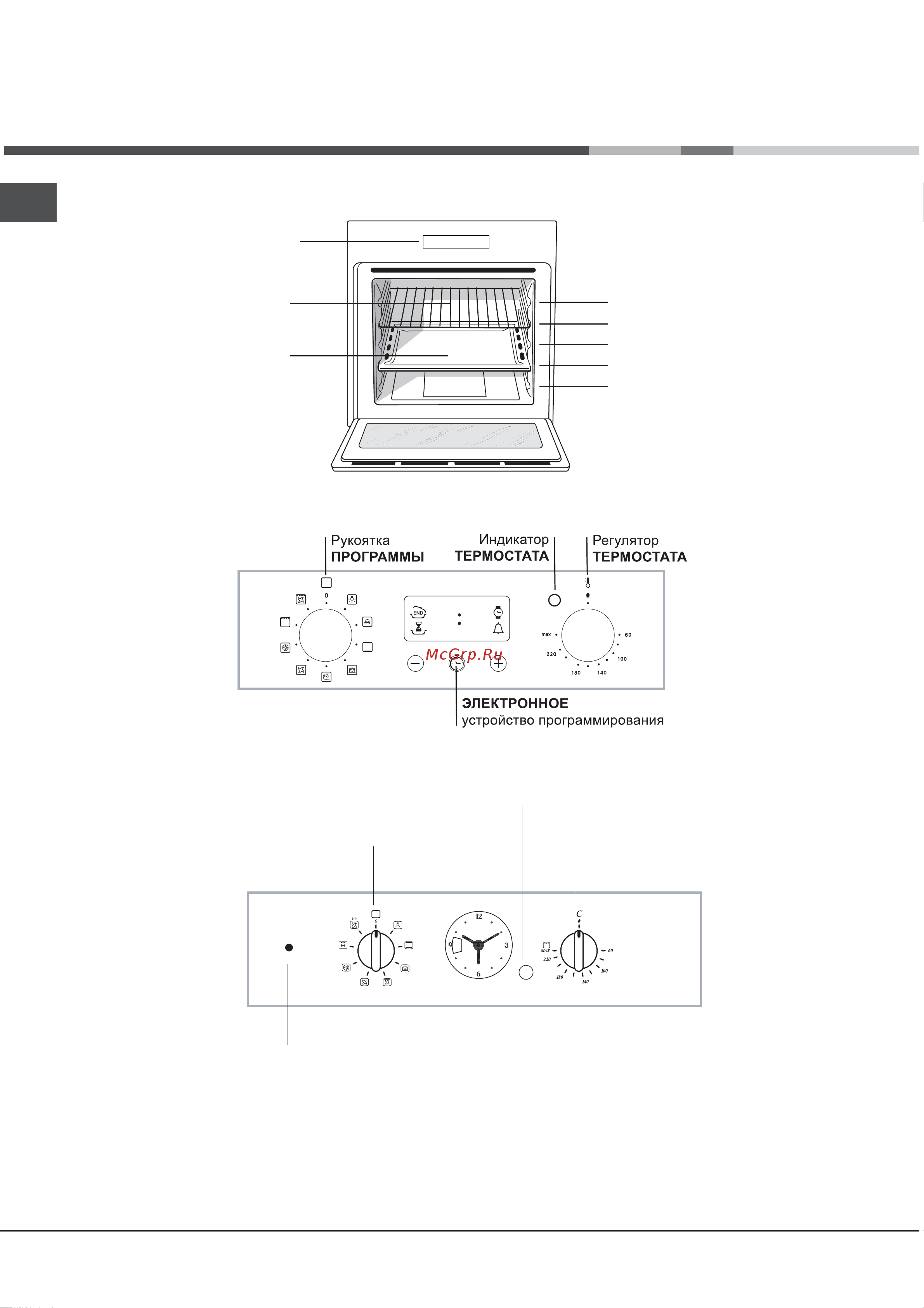Hotpoint-Ariston 7OFTR 850OW RU/HA [4/13] Консоль управления