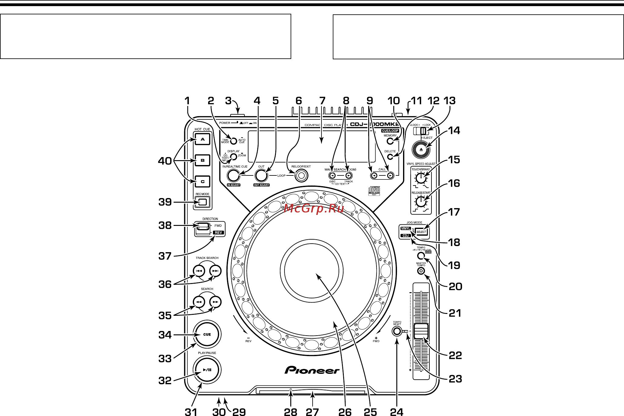 Pioneer CDJ-1000 MK2 [12/96] Nomenclature des panneaux