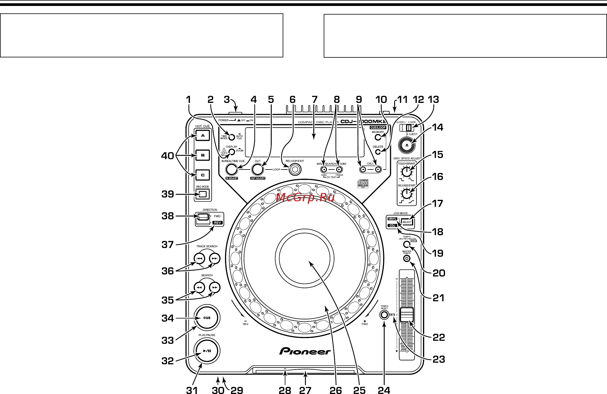 Pioneer CDJ-1000 MK2 [42/96] Bedienelemente