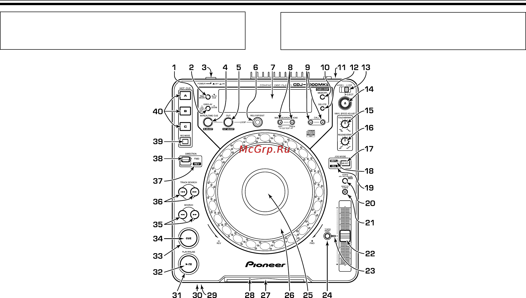 Pioneer CDJ-1000 MK2 [72/96] Bedieningsorganen
