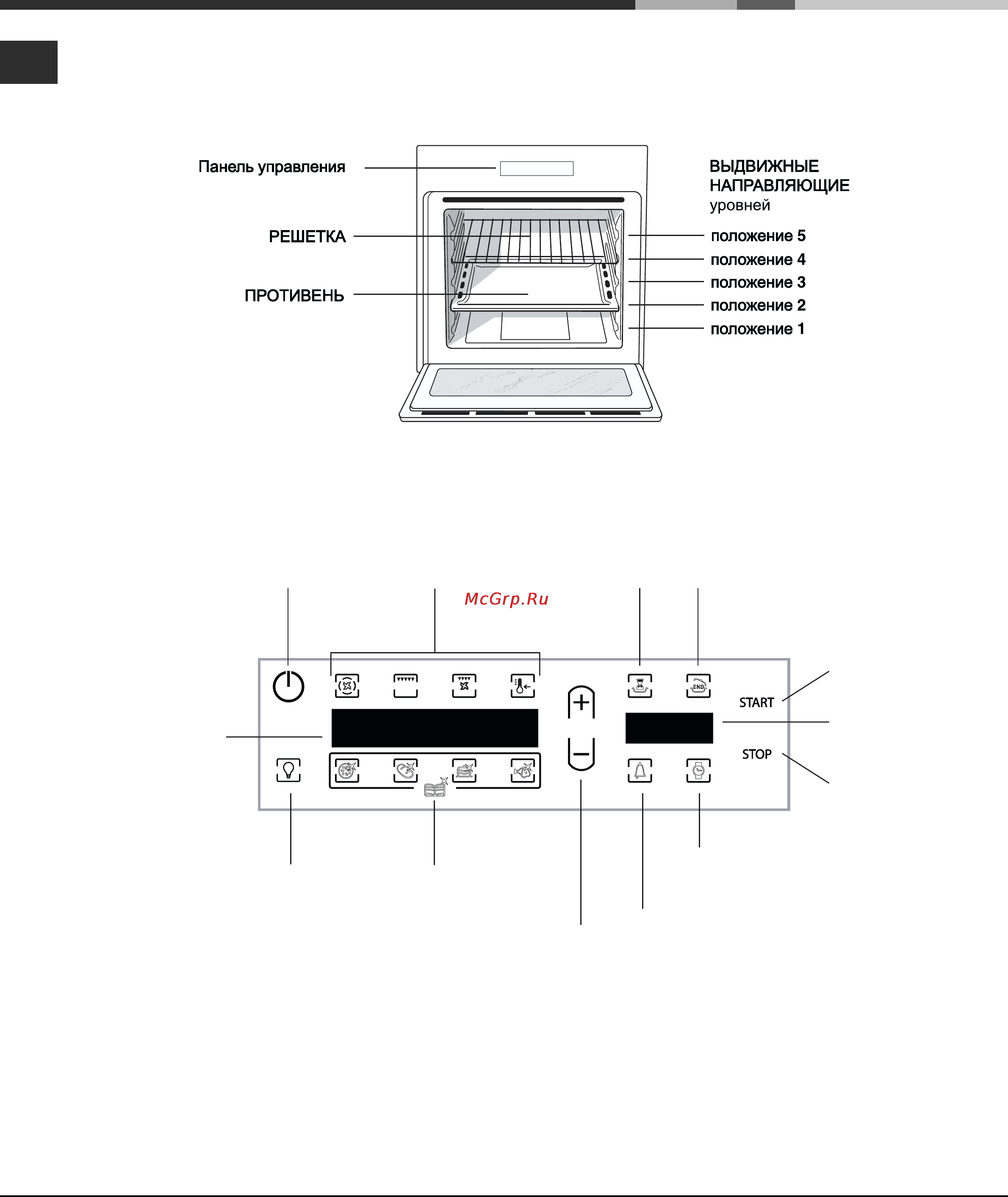 Hotpoint-Ariston FH 1039 XA/HA [5/13] Консоль управления